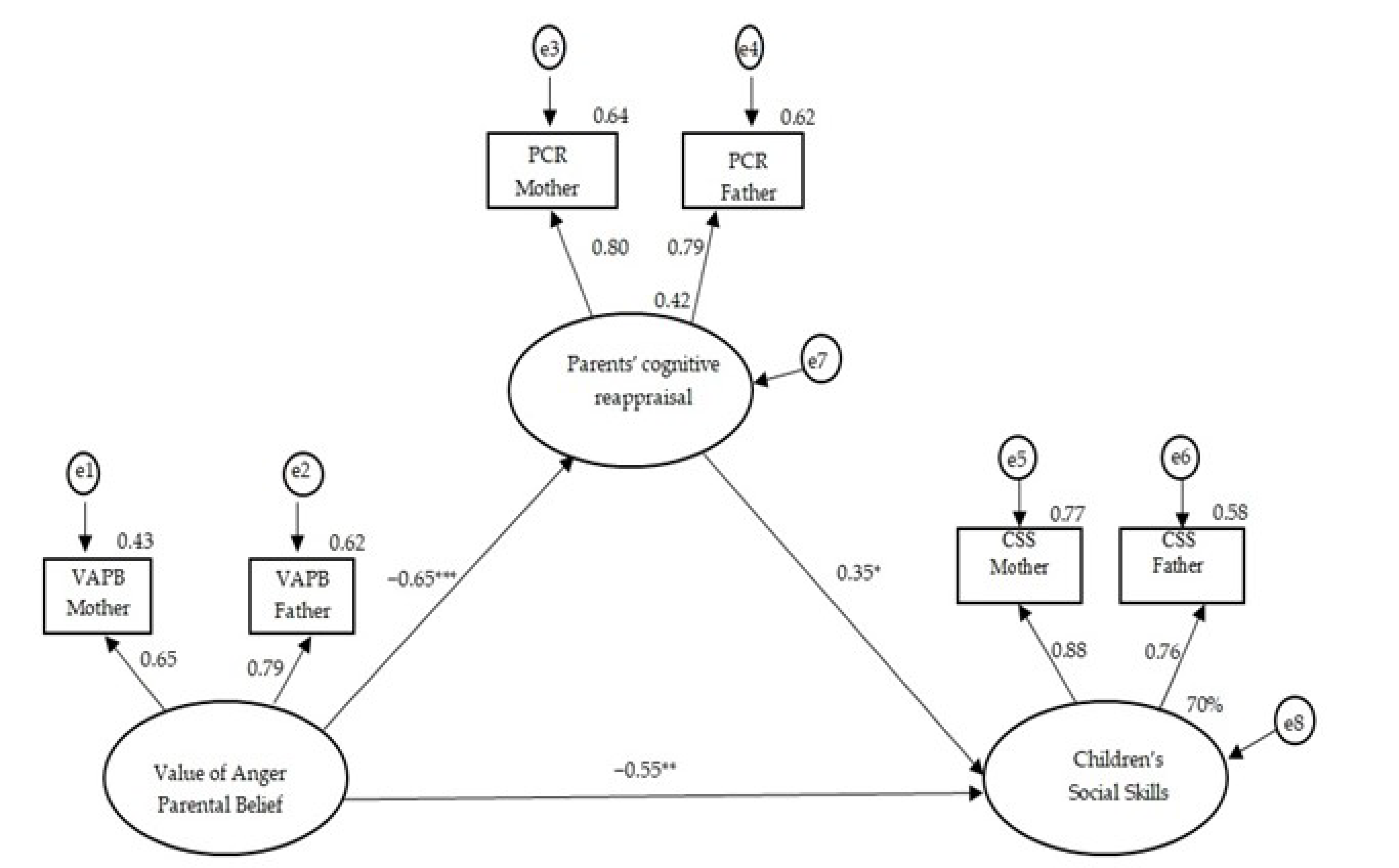 Children 10 01473 g001