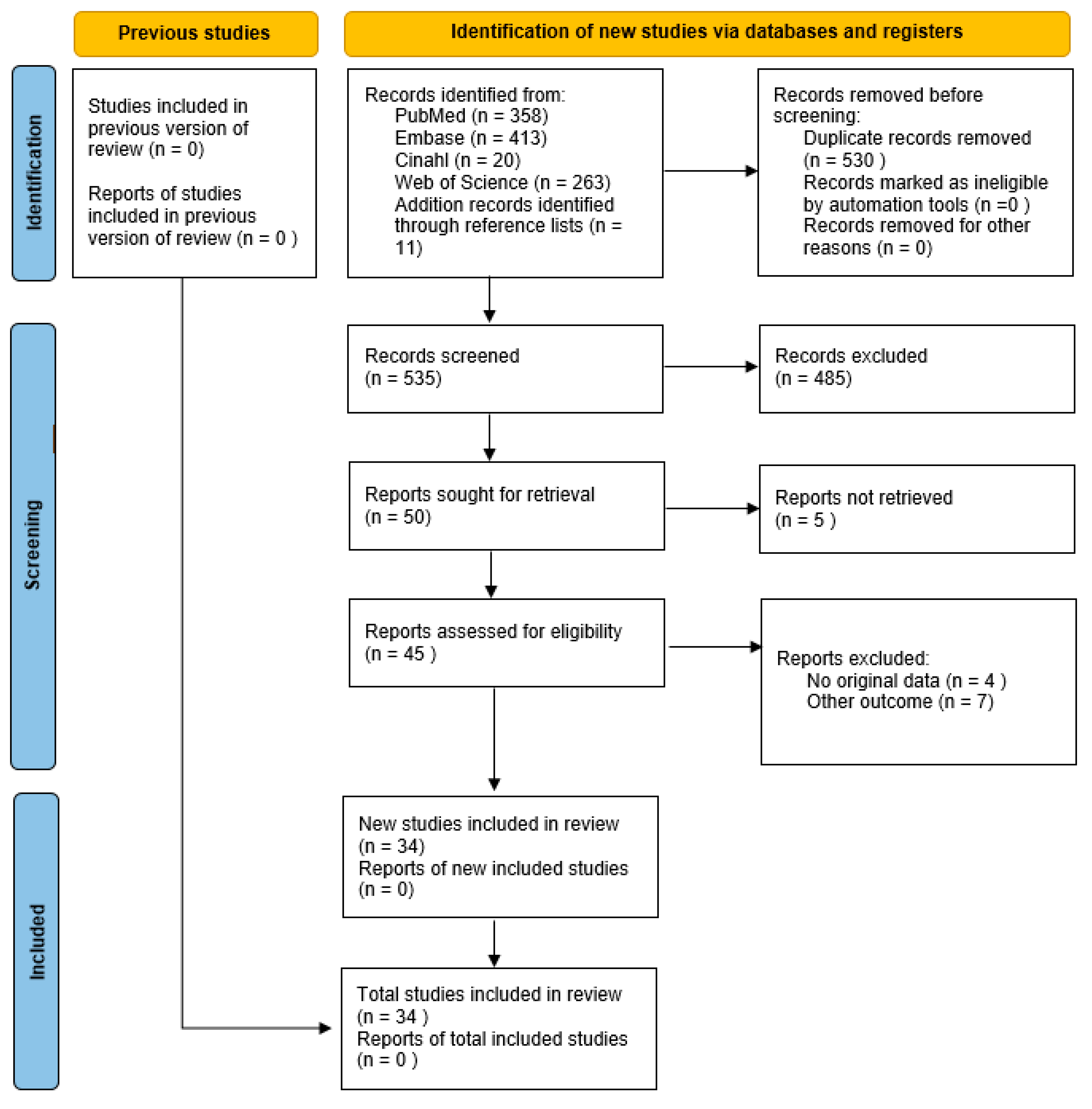 Children 10 01475 g001