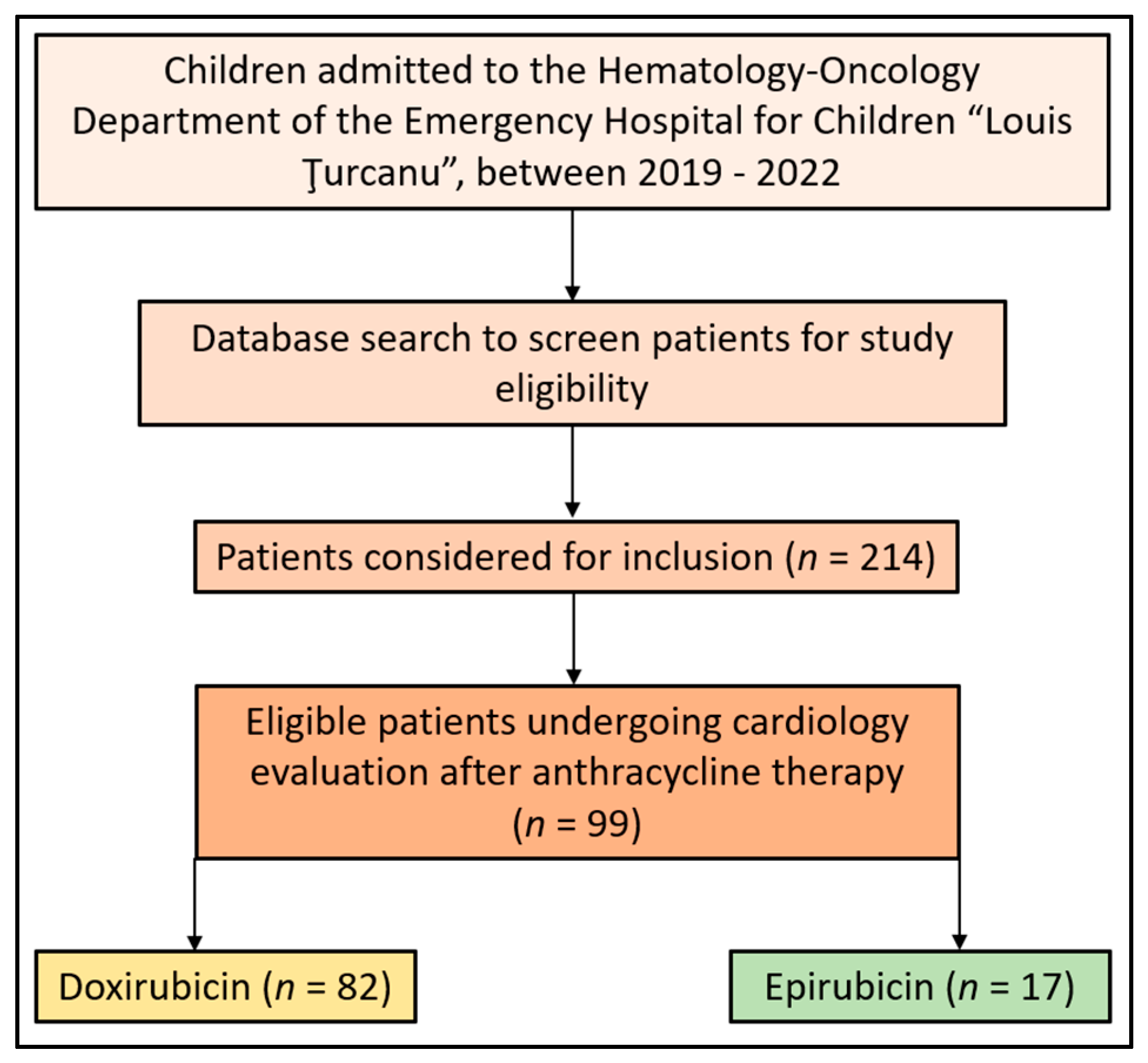 Children 10 01479 g001