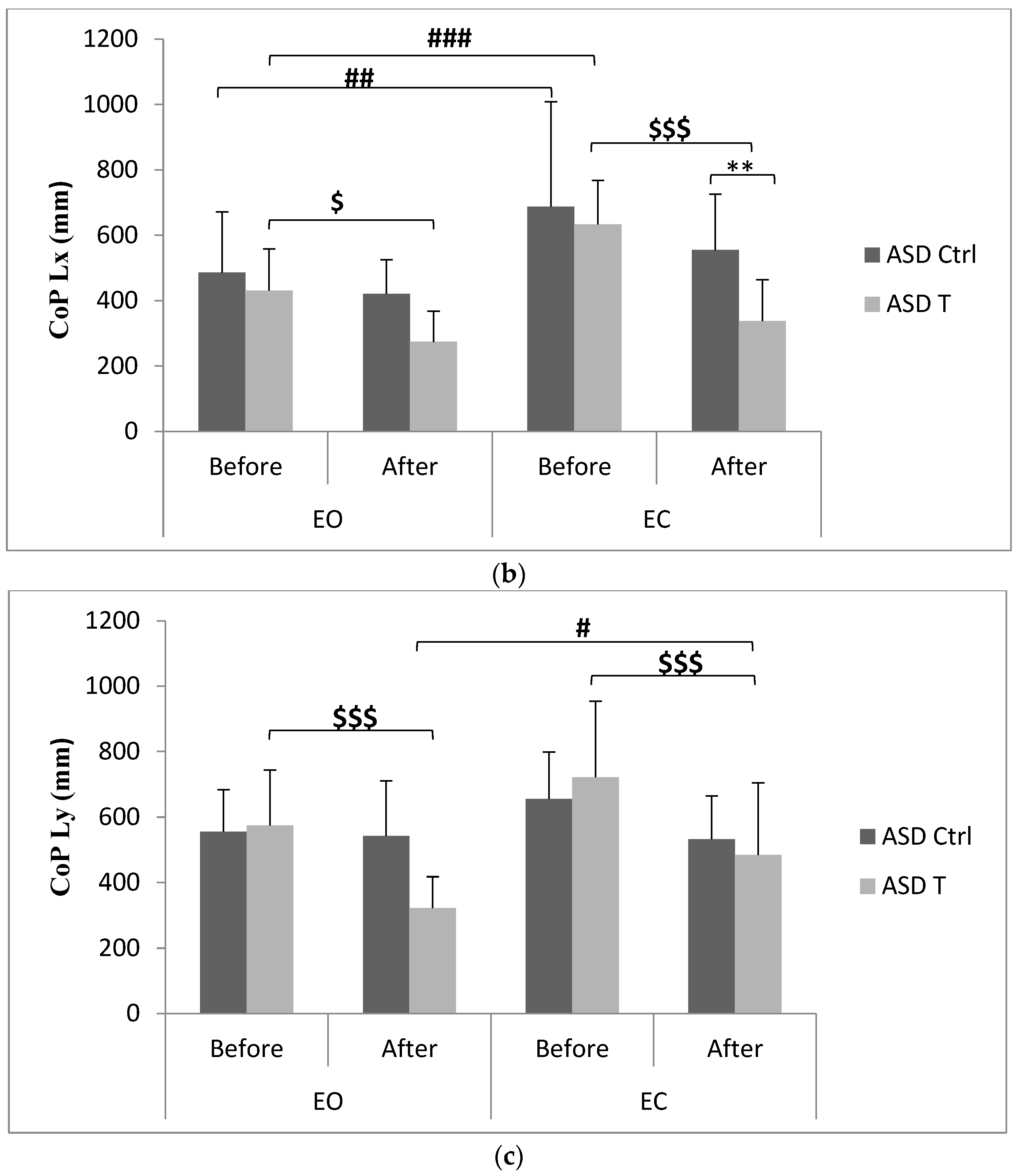 Children 10 01480 g002b