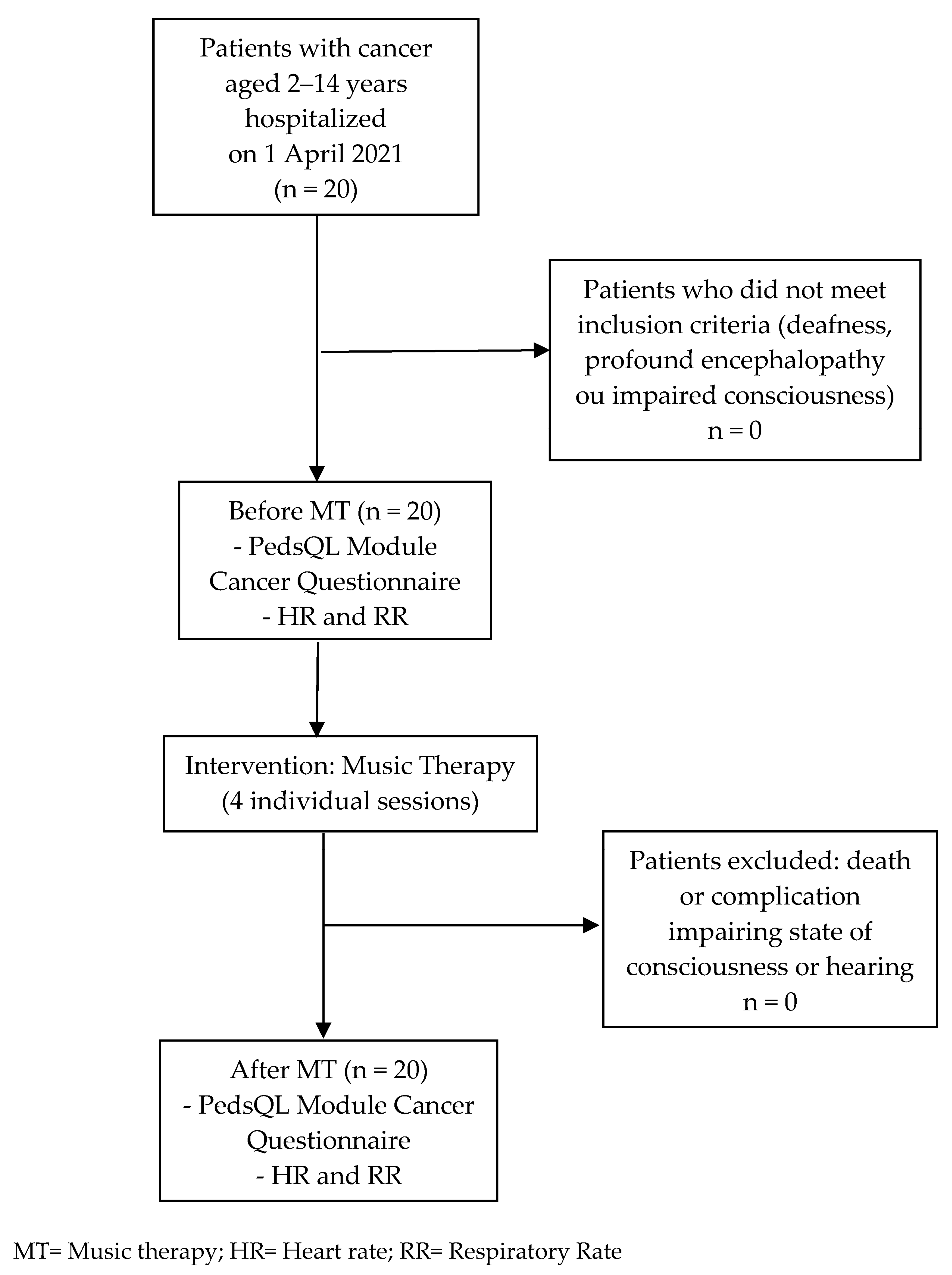 Children 10 01486 g001