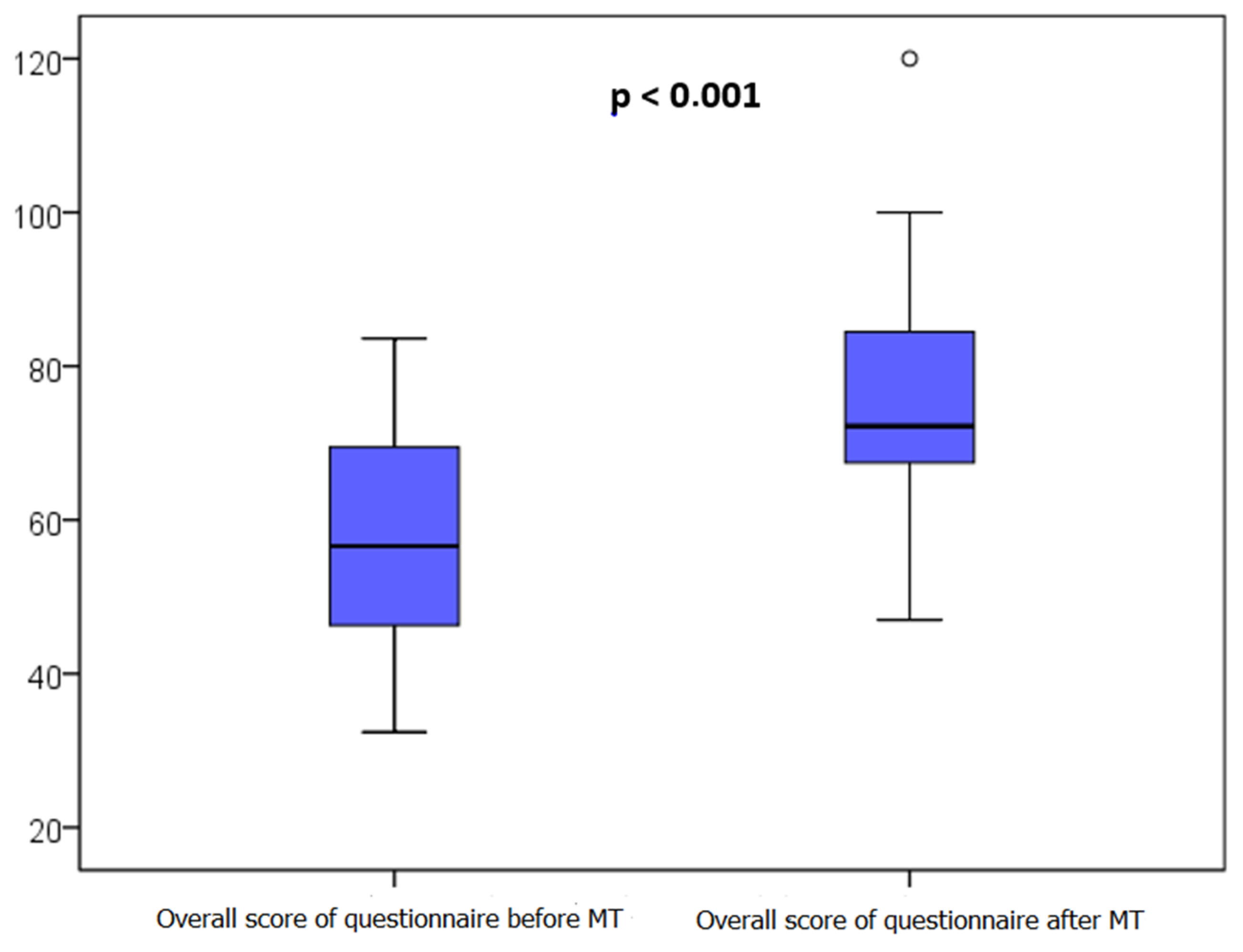 Children 10 01486 g002