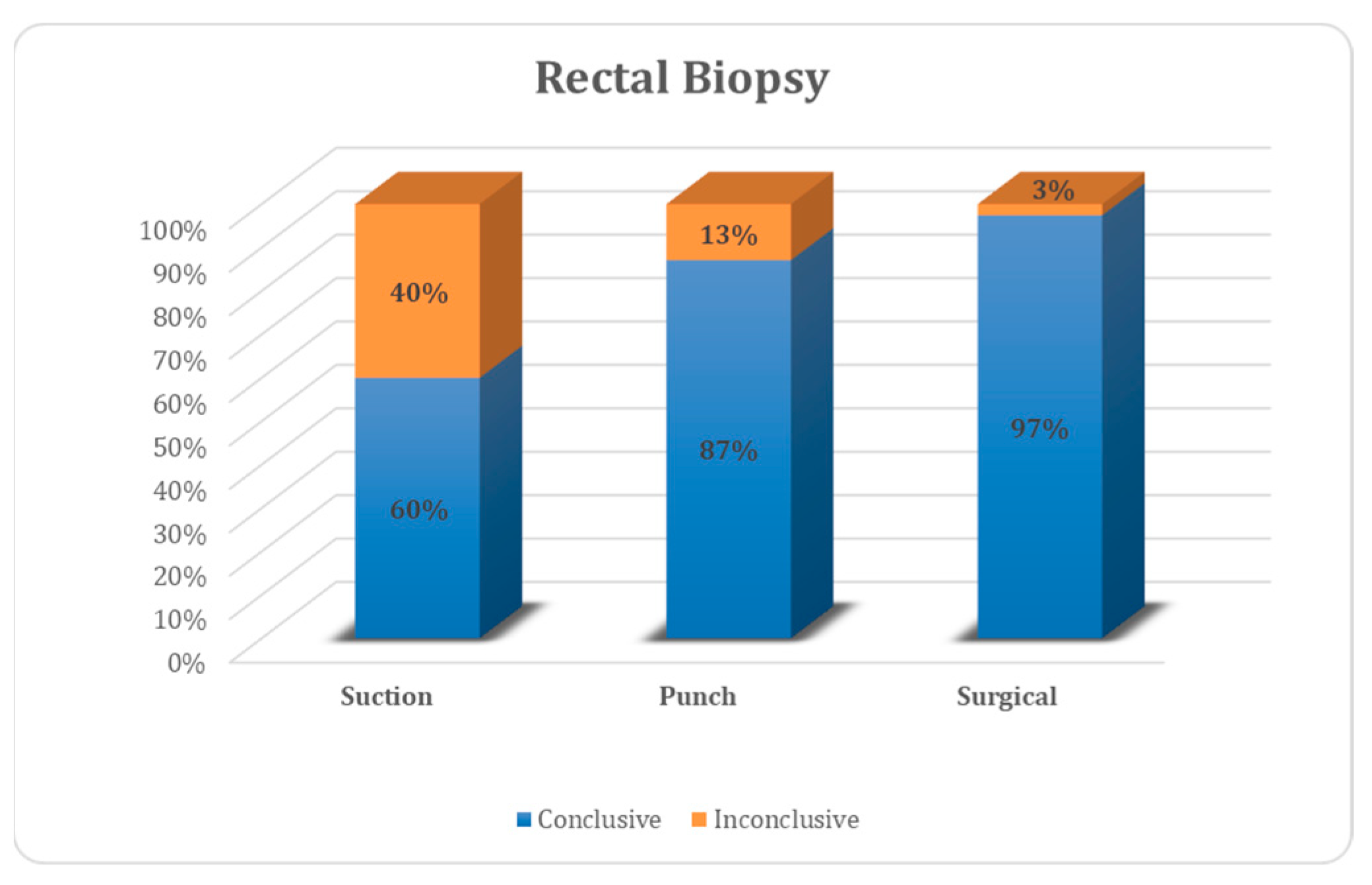 Children 10 01488 g004