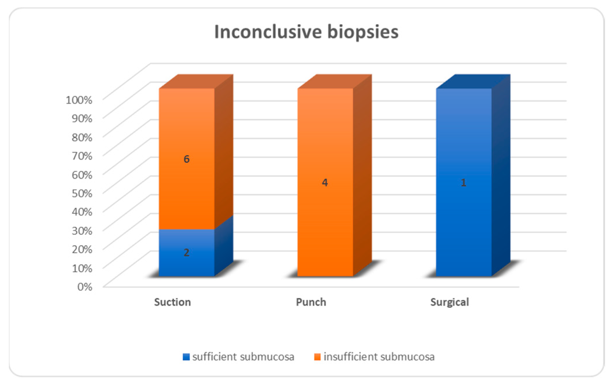 Children 10 01488 g005