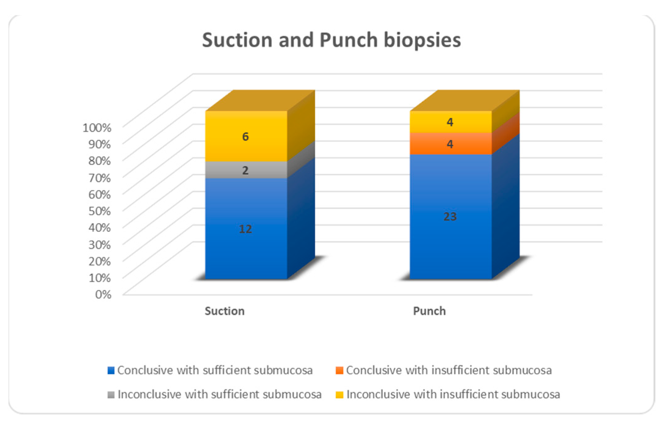 Children 10 01488 g006