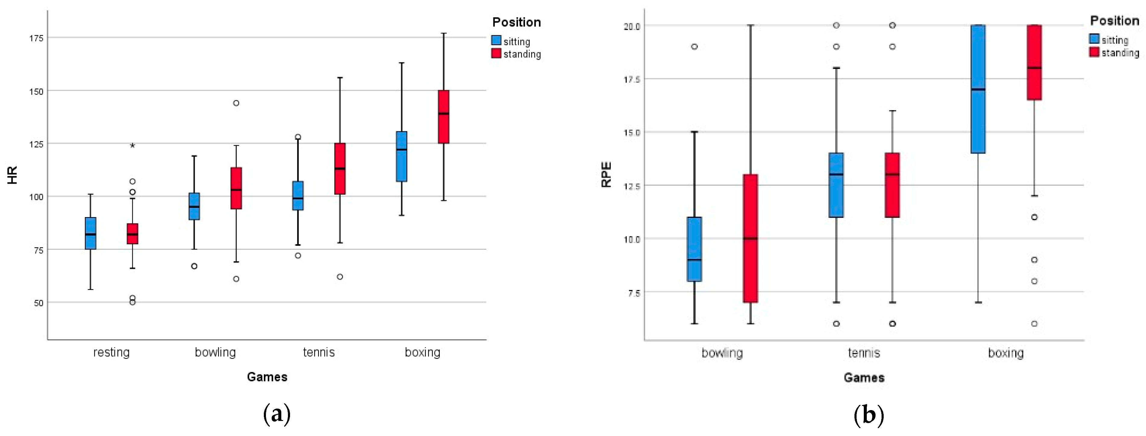 Children 10 01489 g003