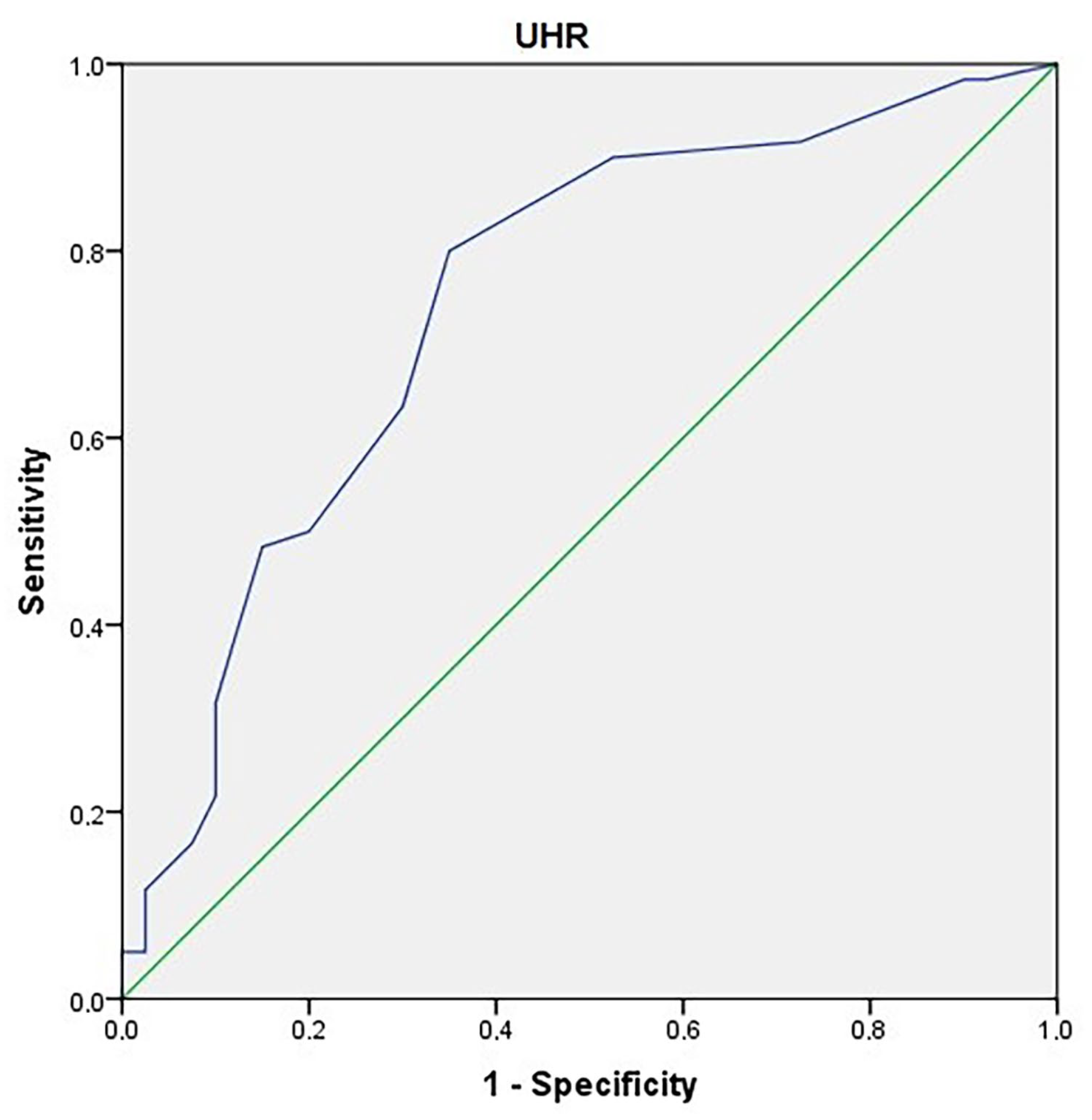 Children 10 01493 g004