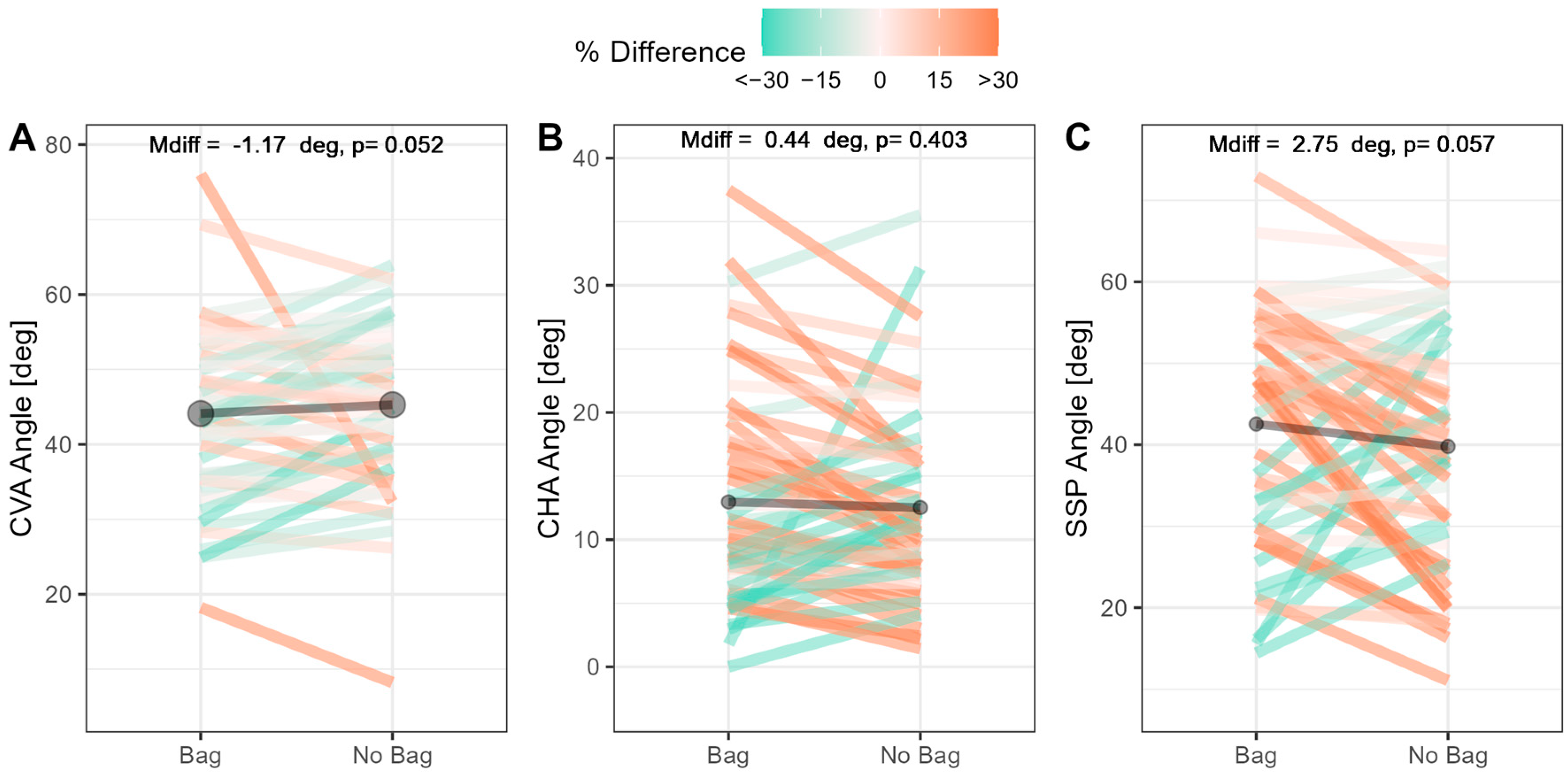 Children 10 01497 g003