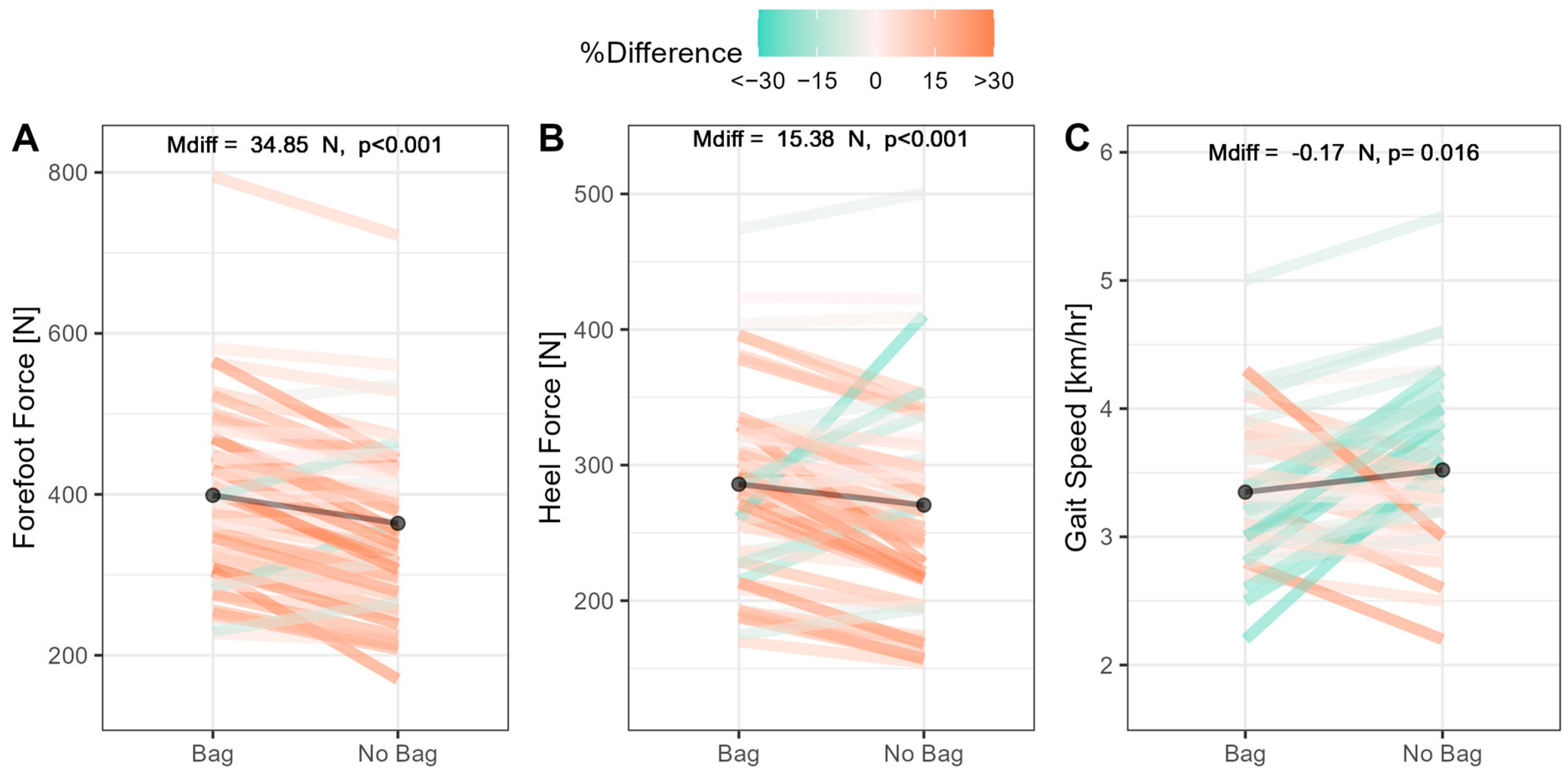 Children 10 01497 g004