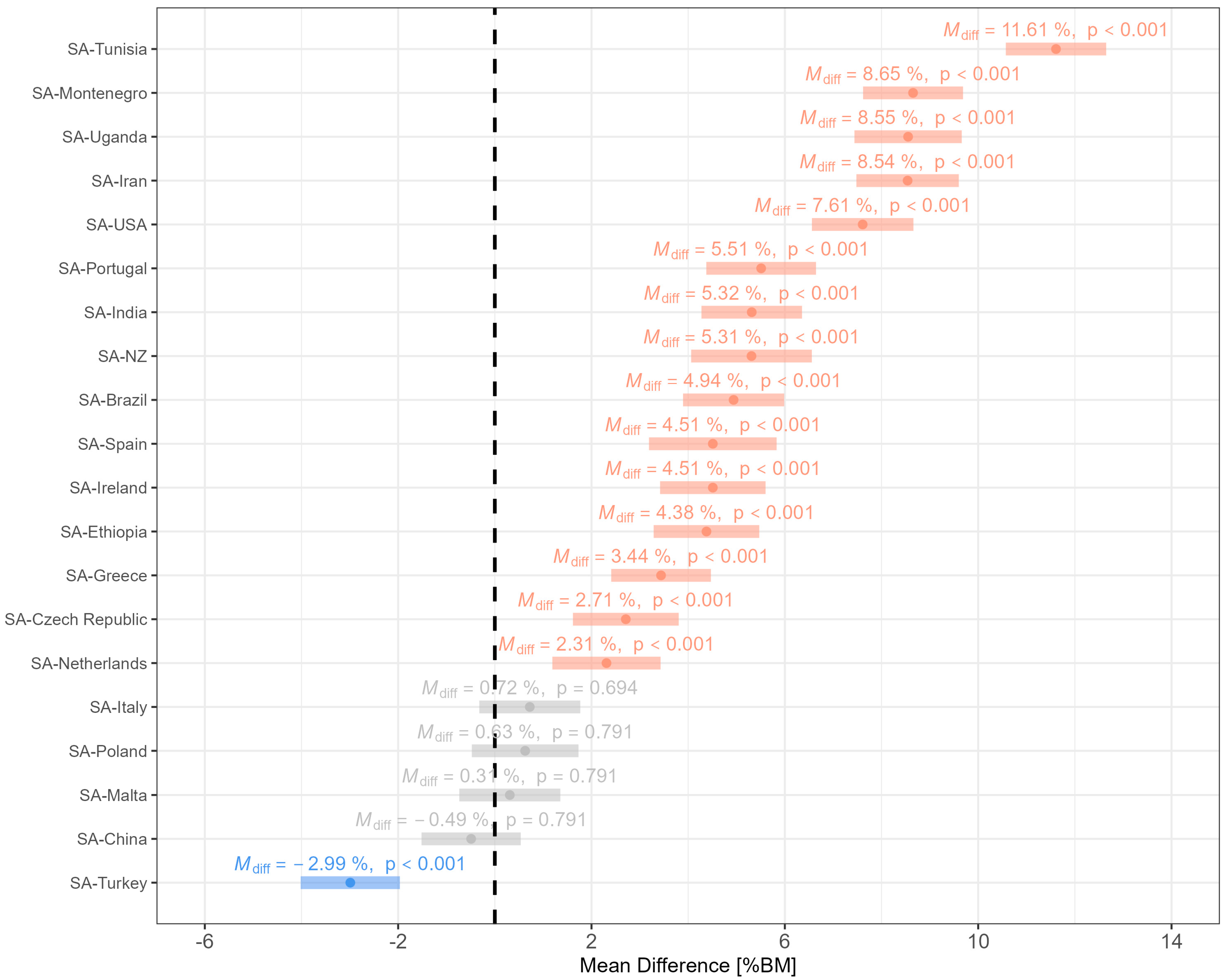 Children 10 01497 g007