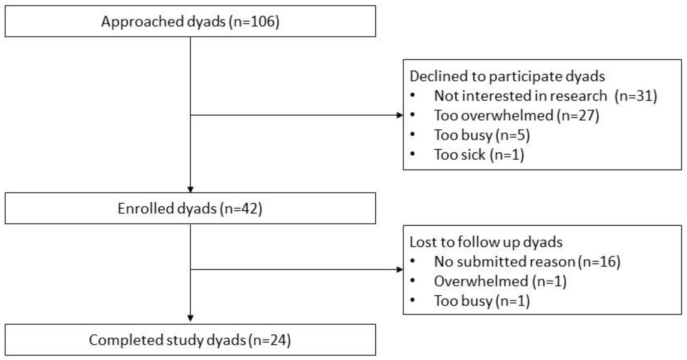 Children 10 01500 g003 Children 10 01500 g003