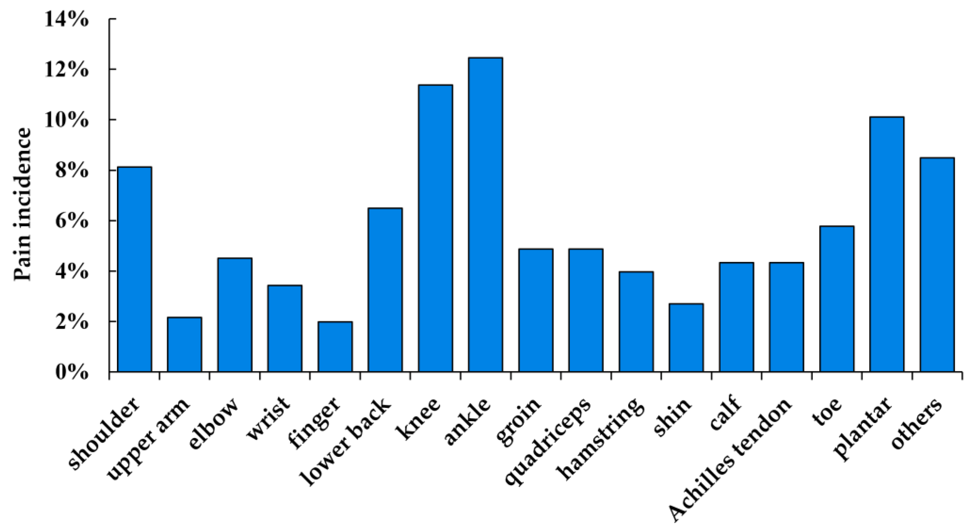 Children 10 01501 g001