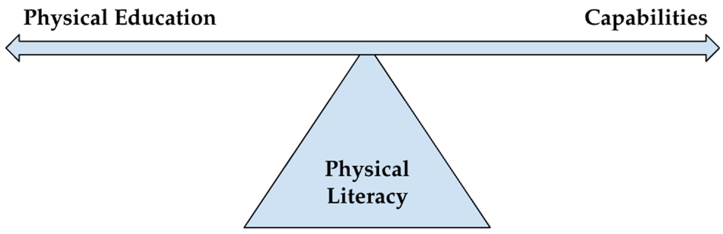 Children 10 01503 g001