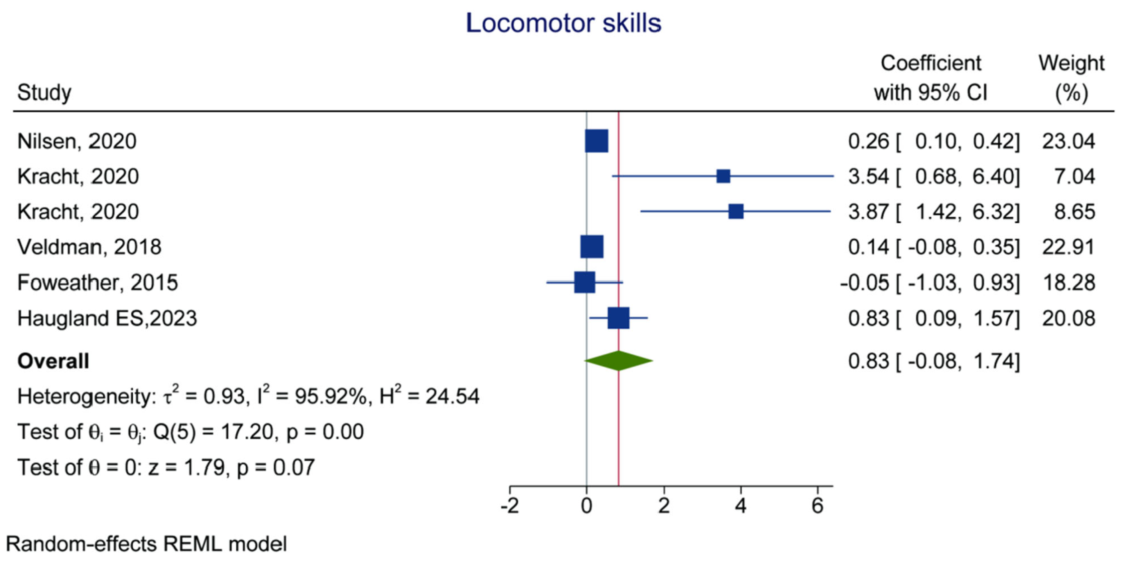 Children 10 01504 g002