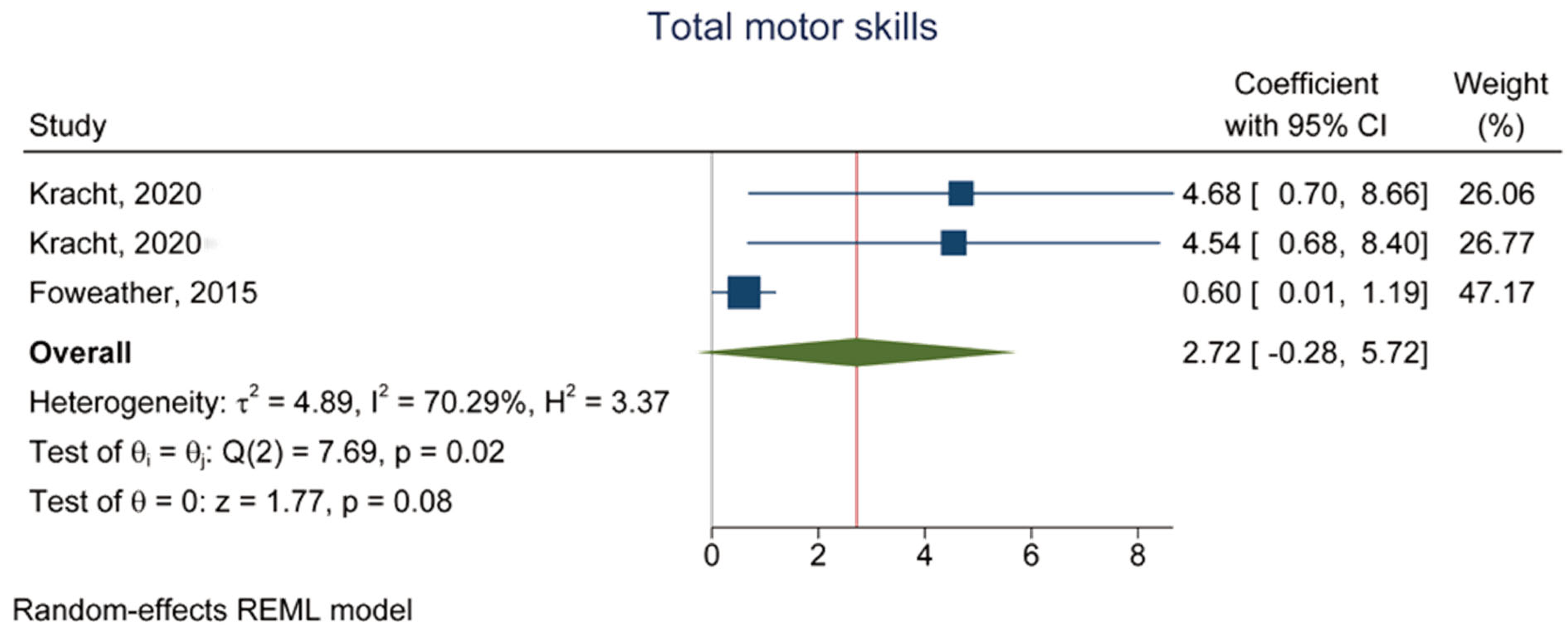 Children 10 01504 g004