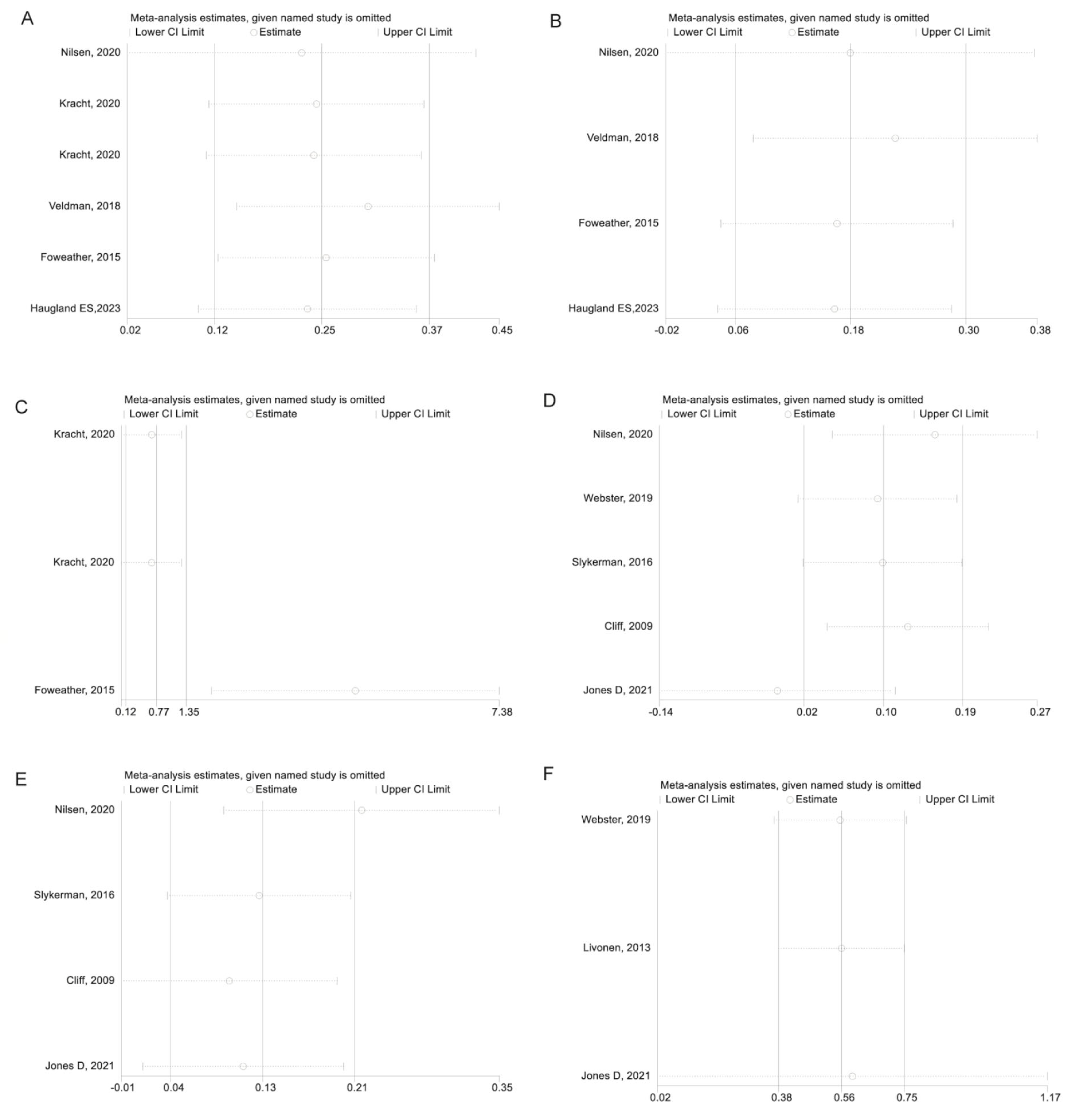 Children 10 01504 g006