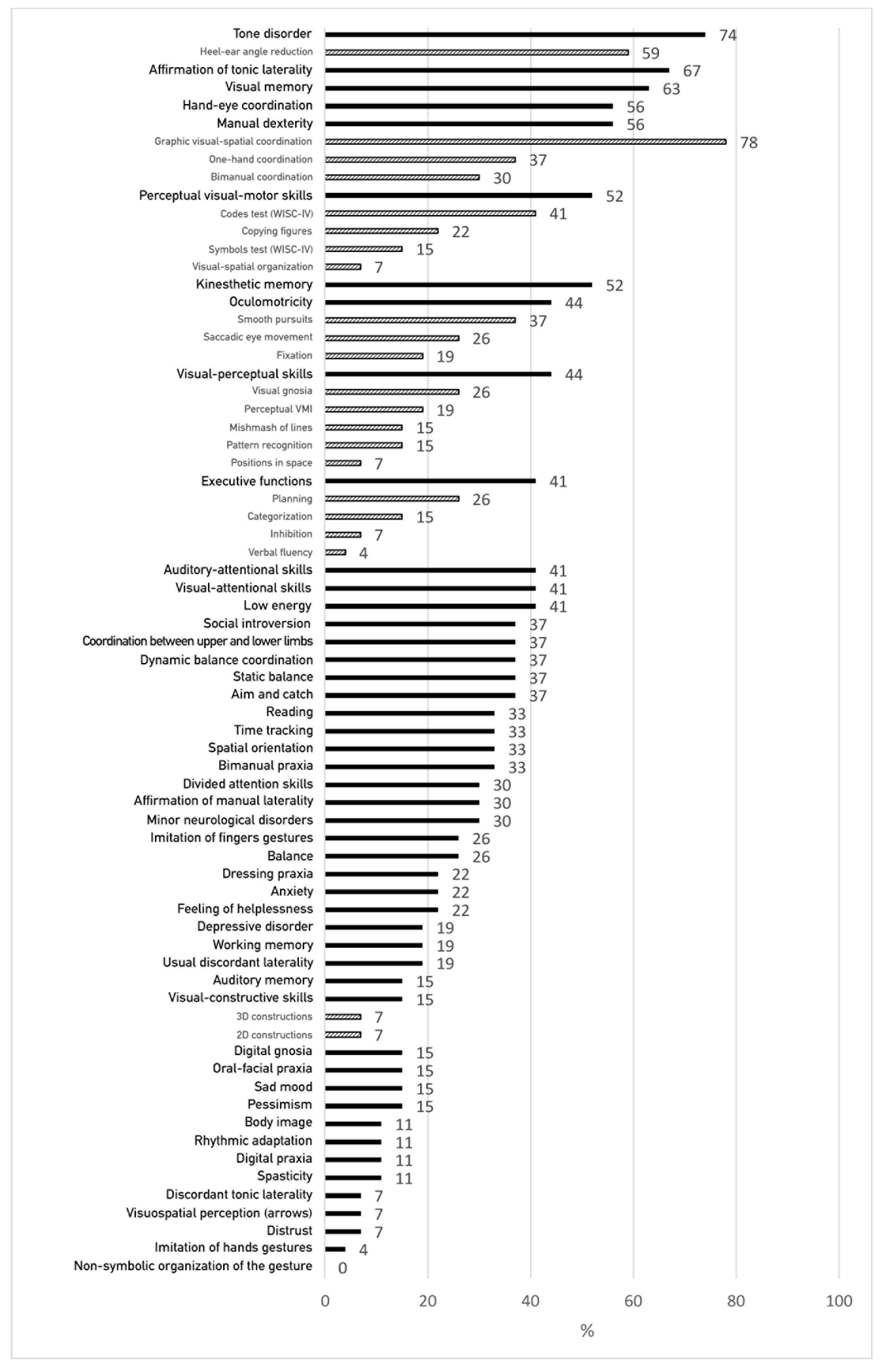 Children 10 01512 g002 Children 10 01512 g002