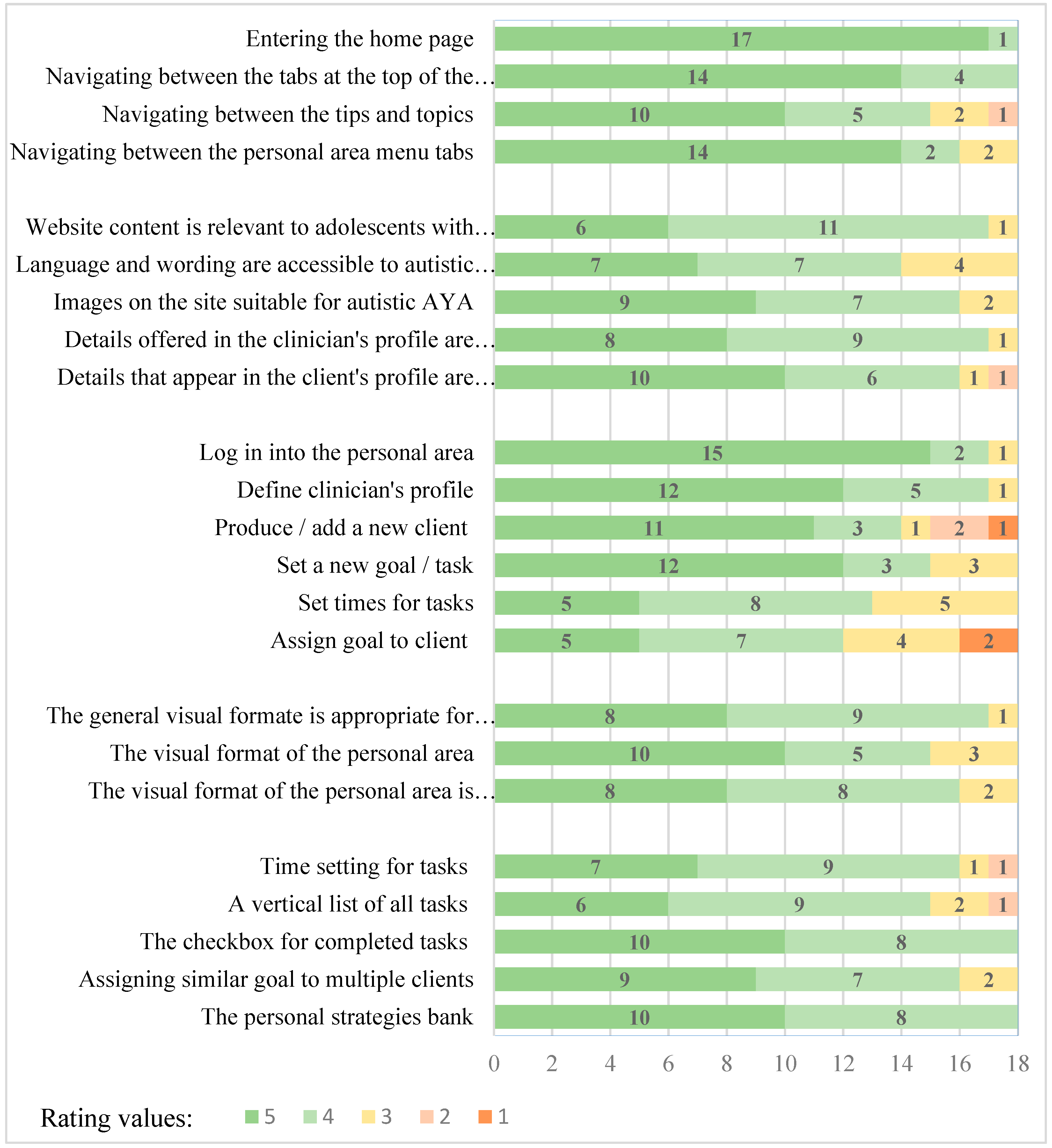Children 10 01514 g002