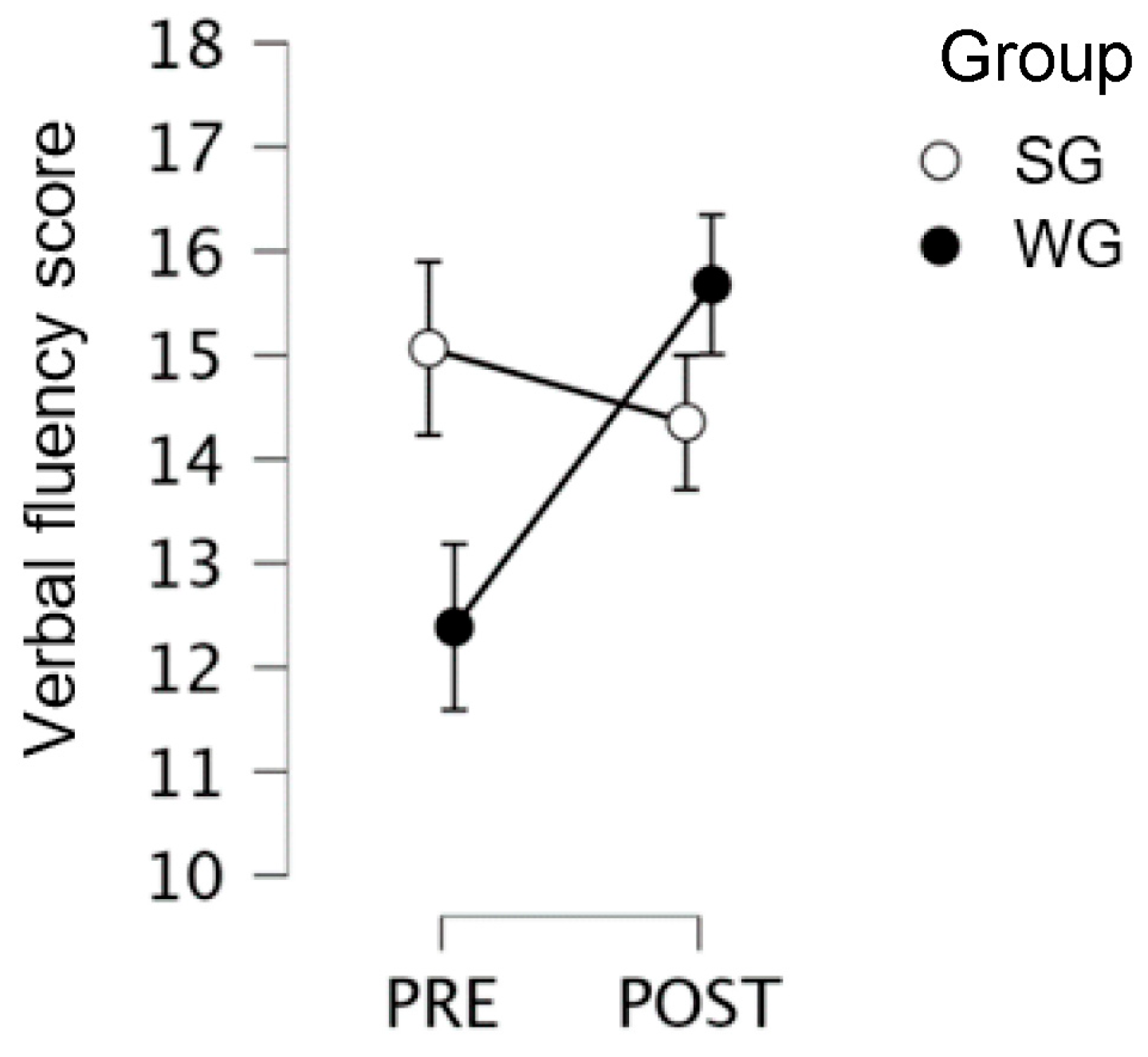 Children 10 01515 g006