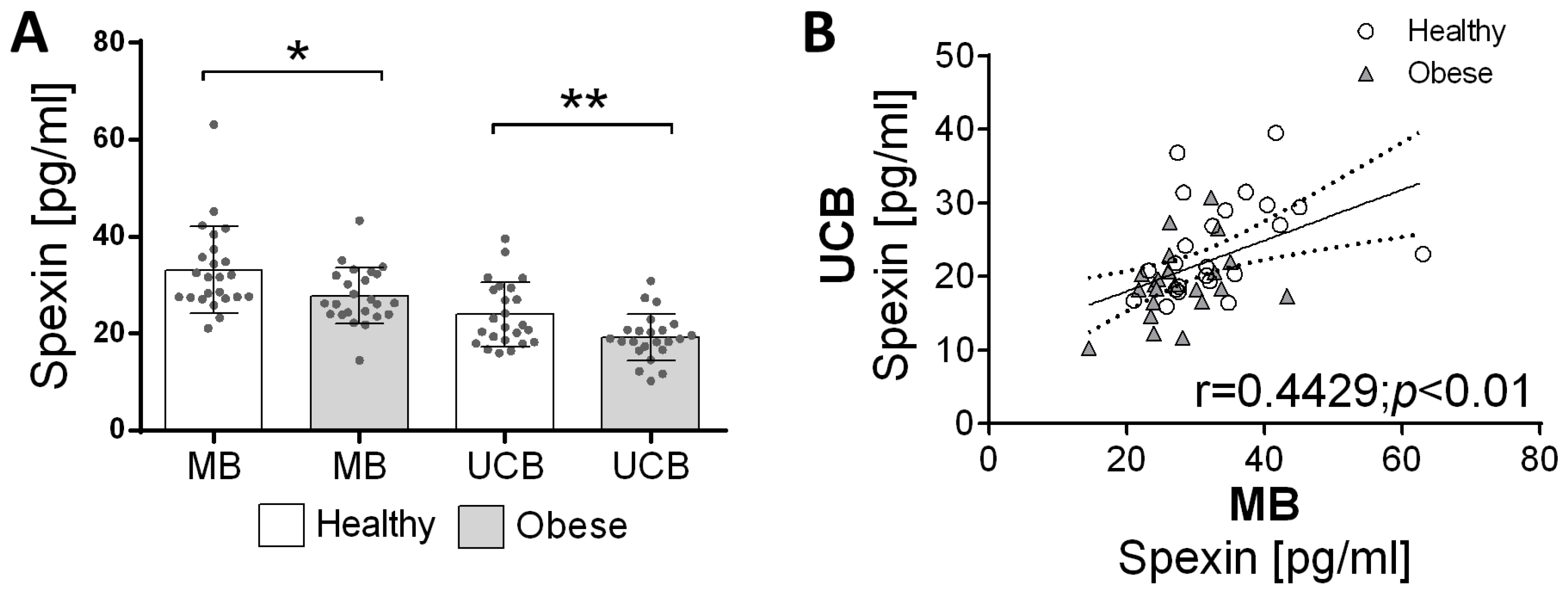 Children 10 01517 g001
