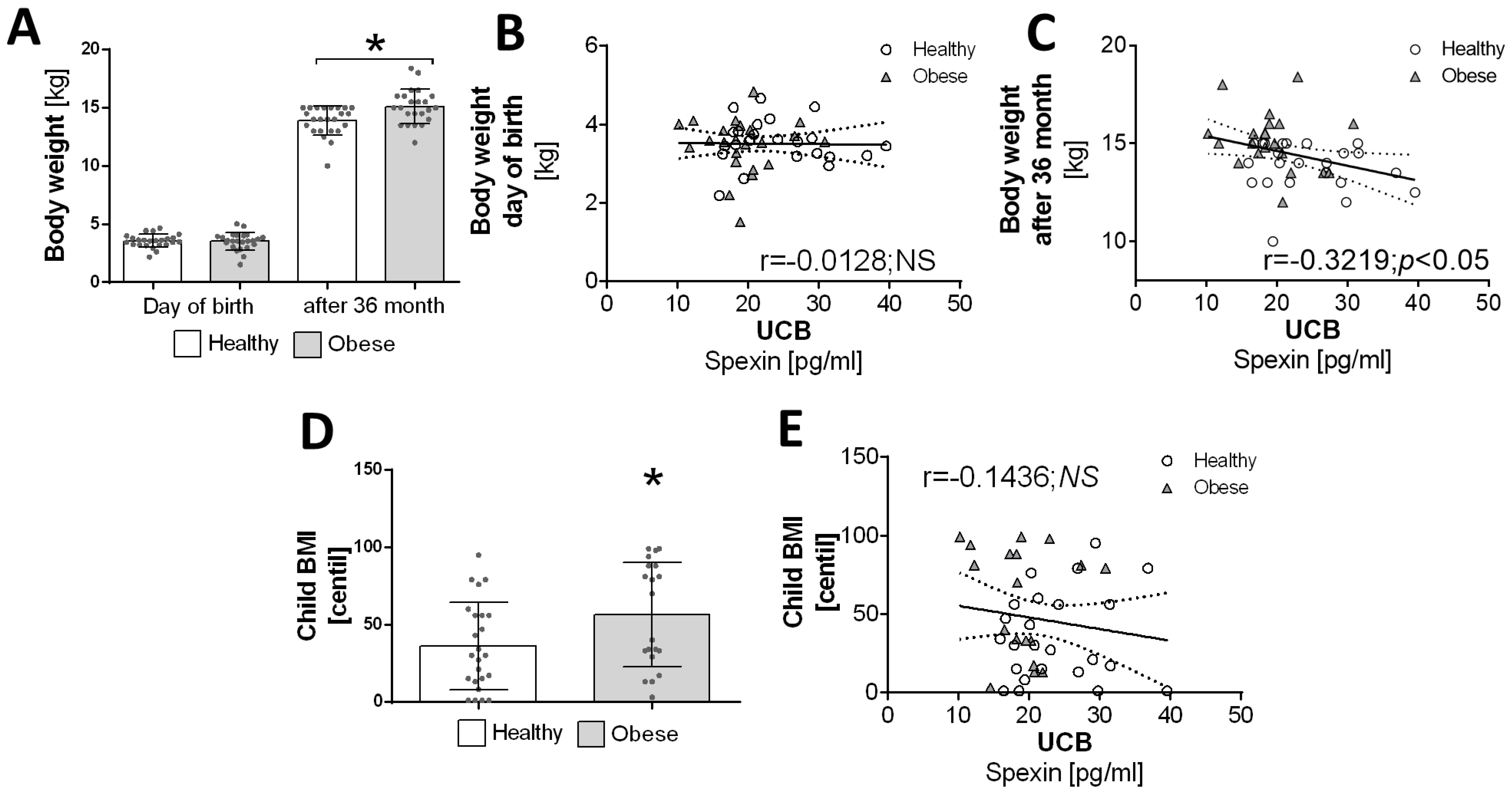 Children 10 01517 g002