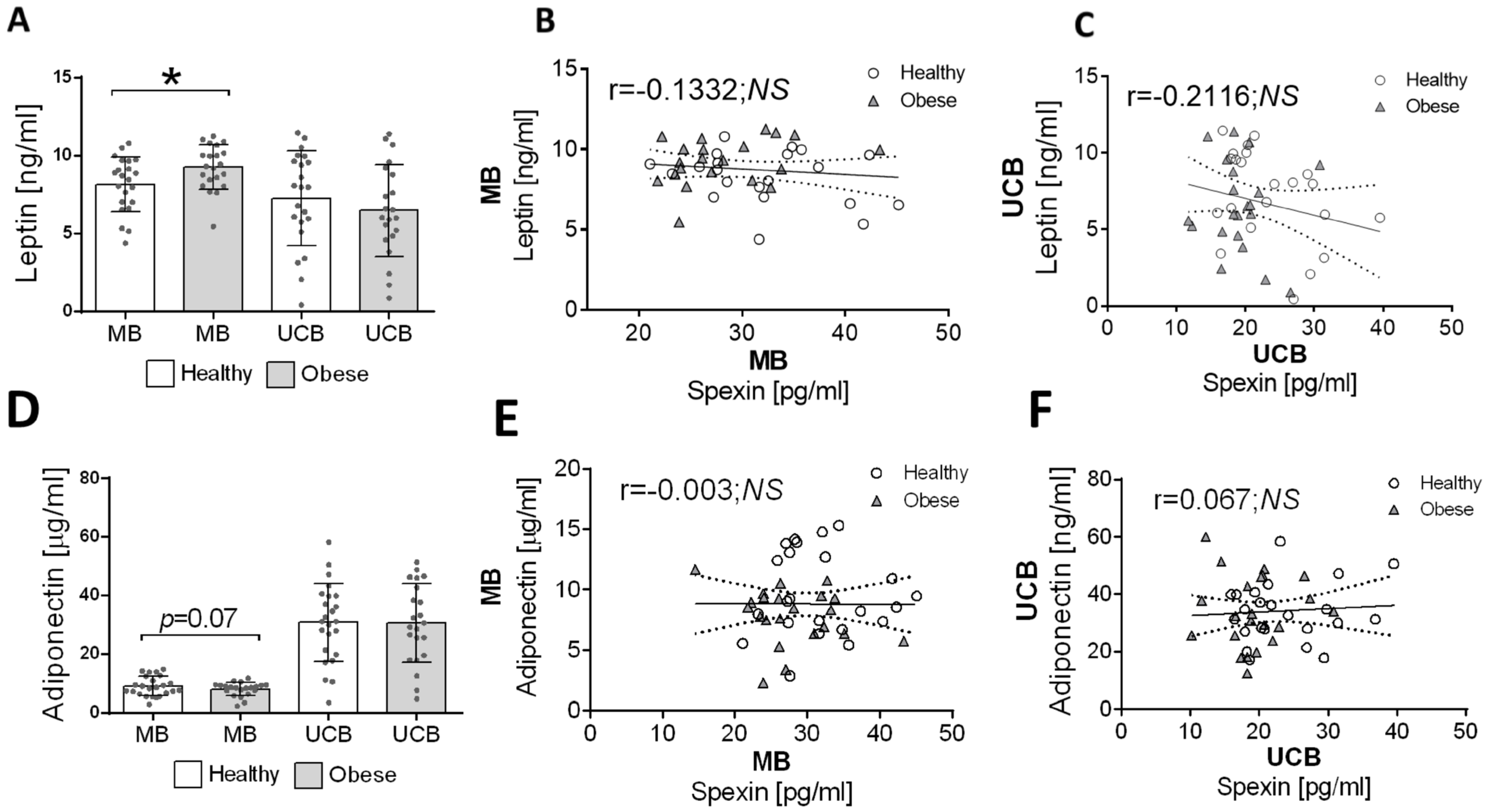 Children 10 01517 g003