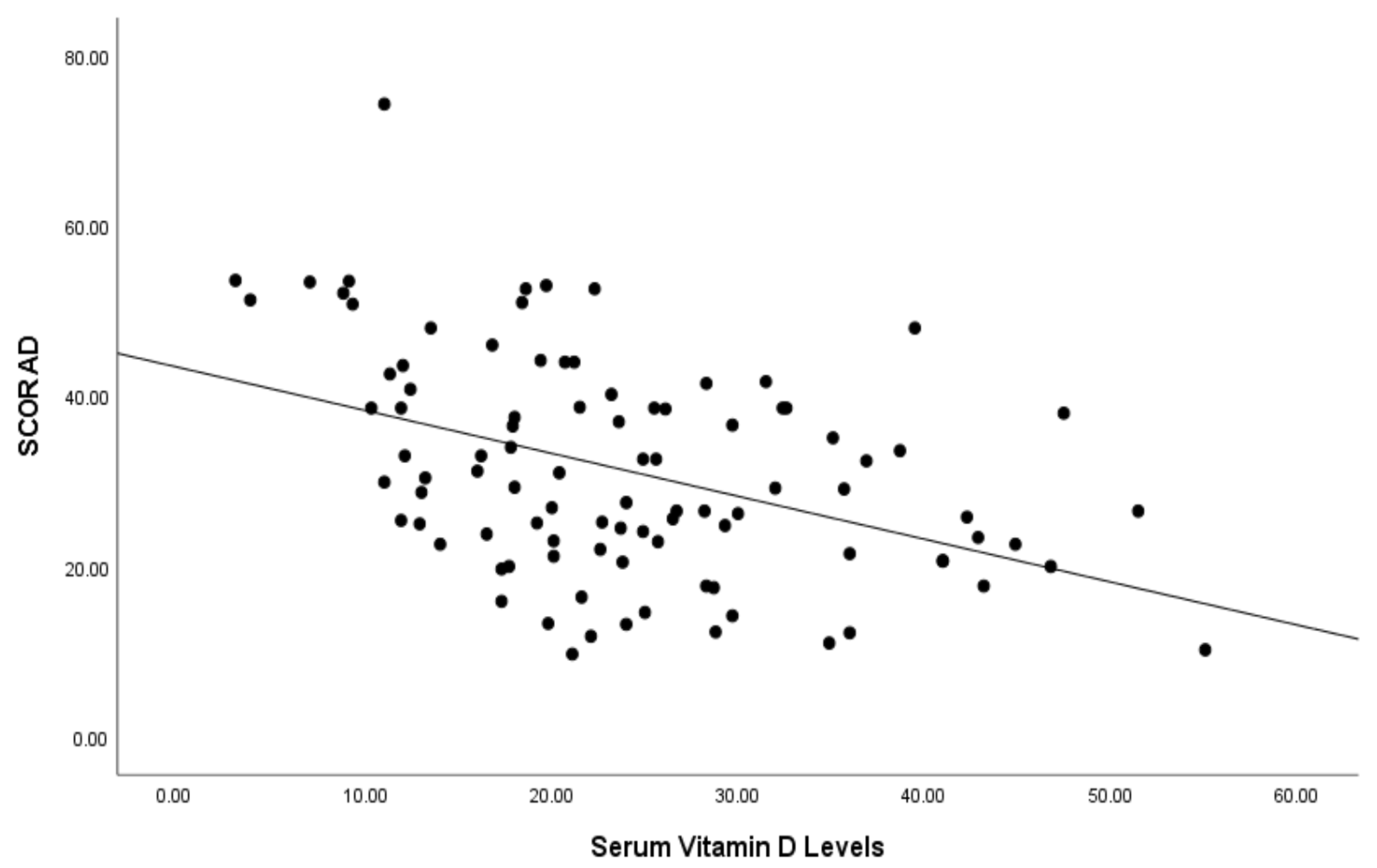 Children 10 01522 g001