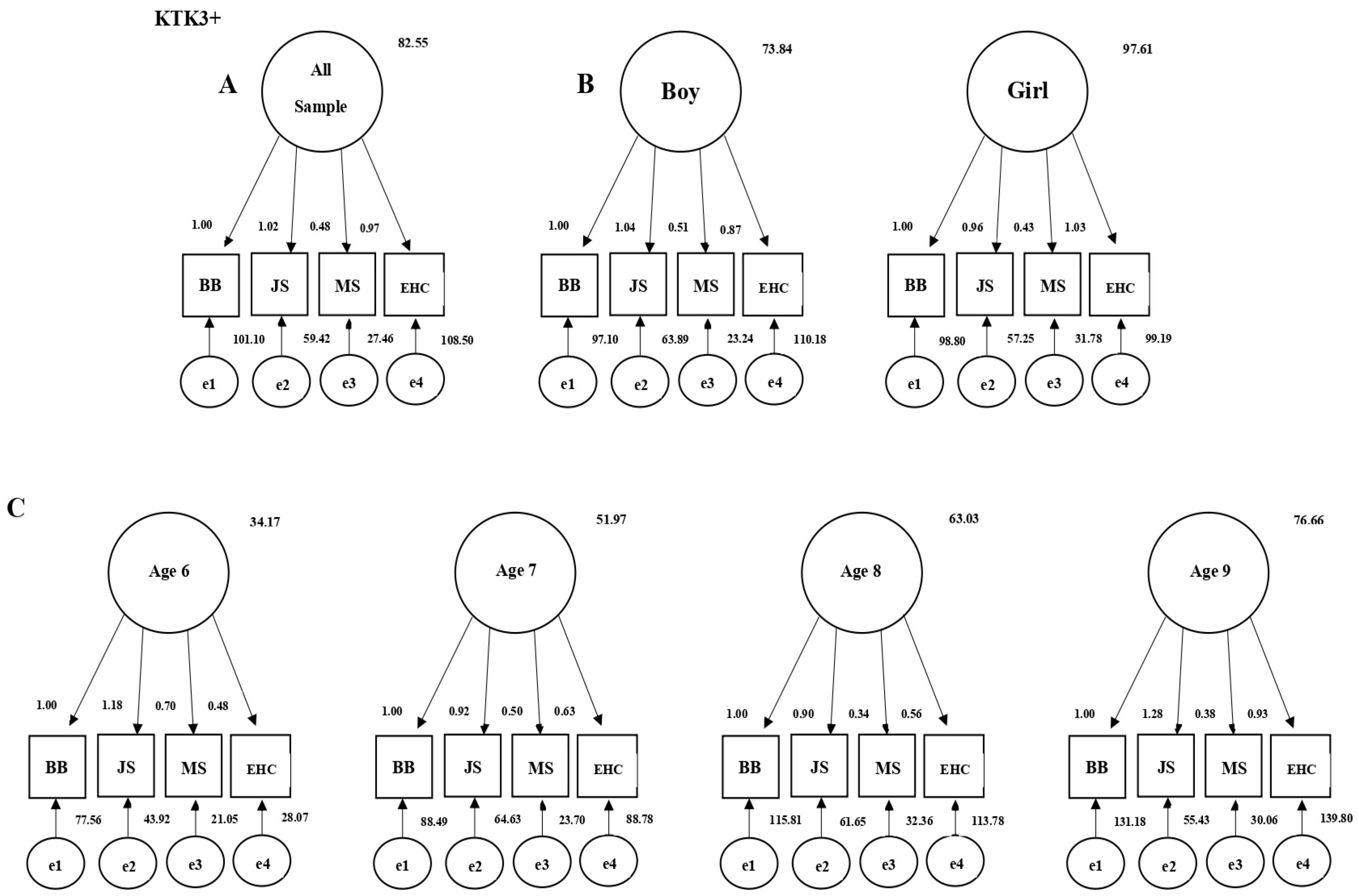 Children 10 01524 g001