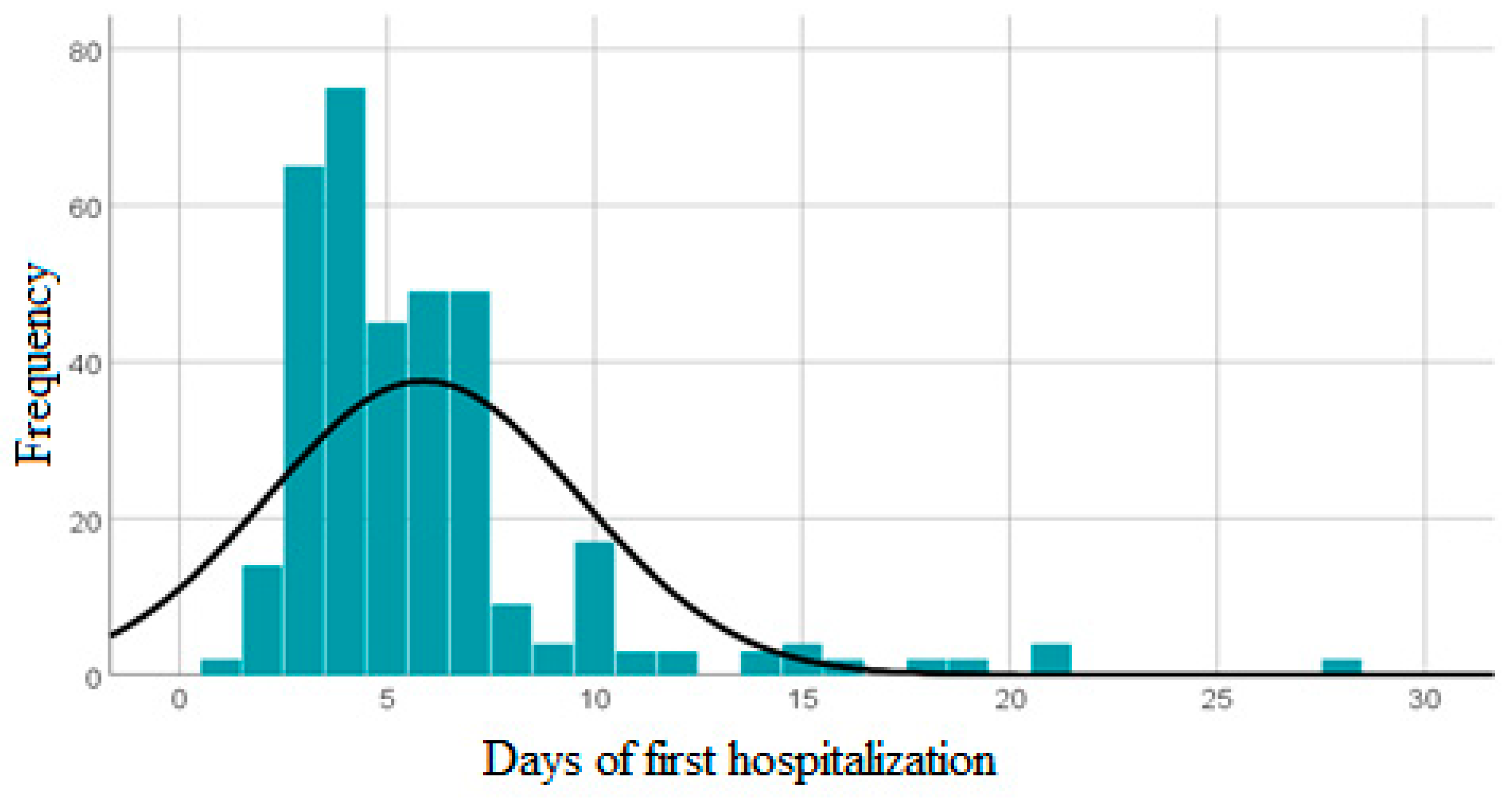 Children 10 01525 g002