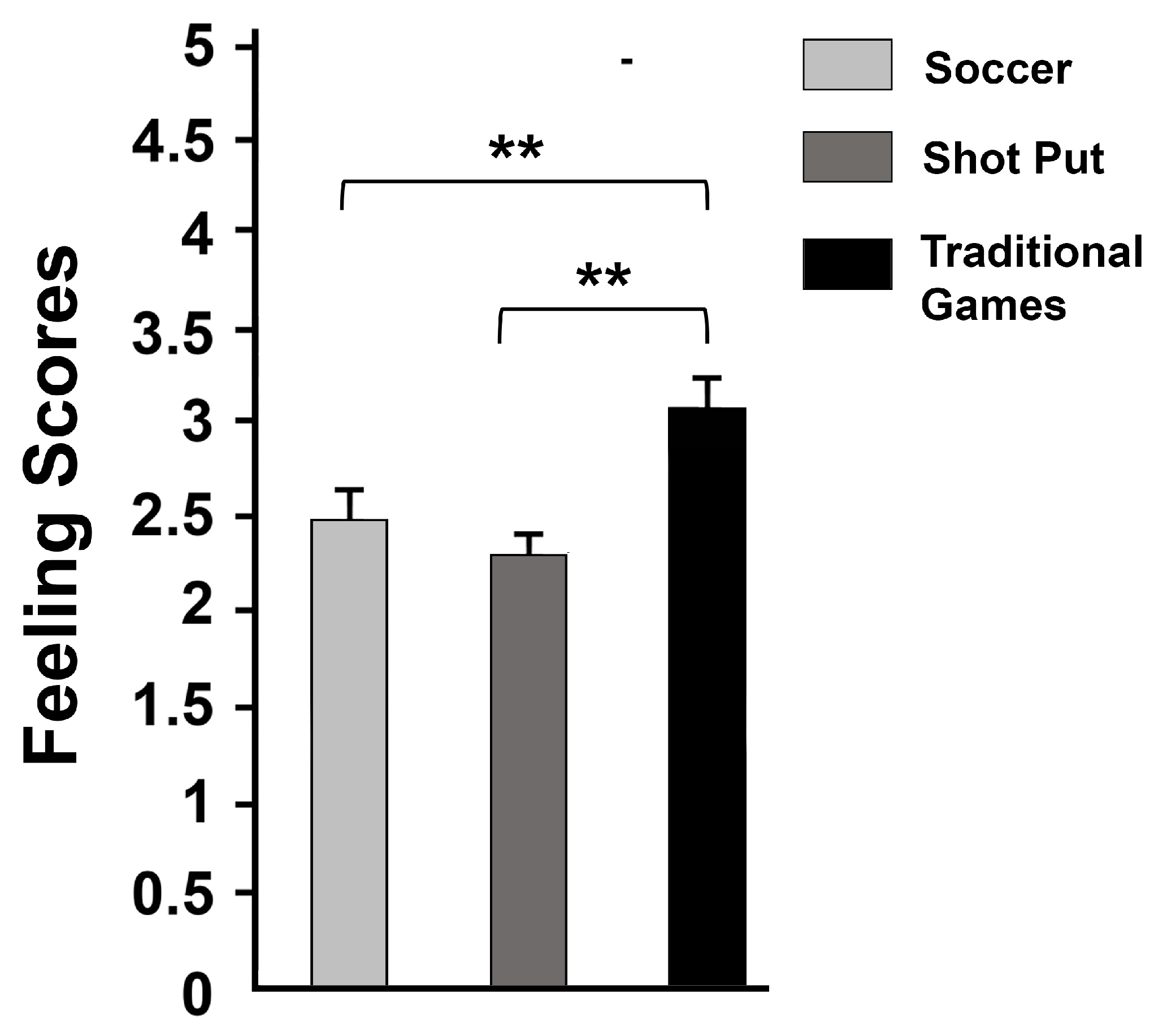 Children 10 01526 g002 Children 10 01526 g002