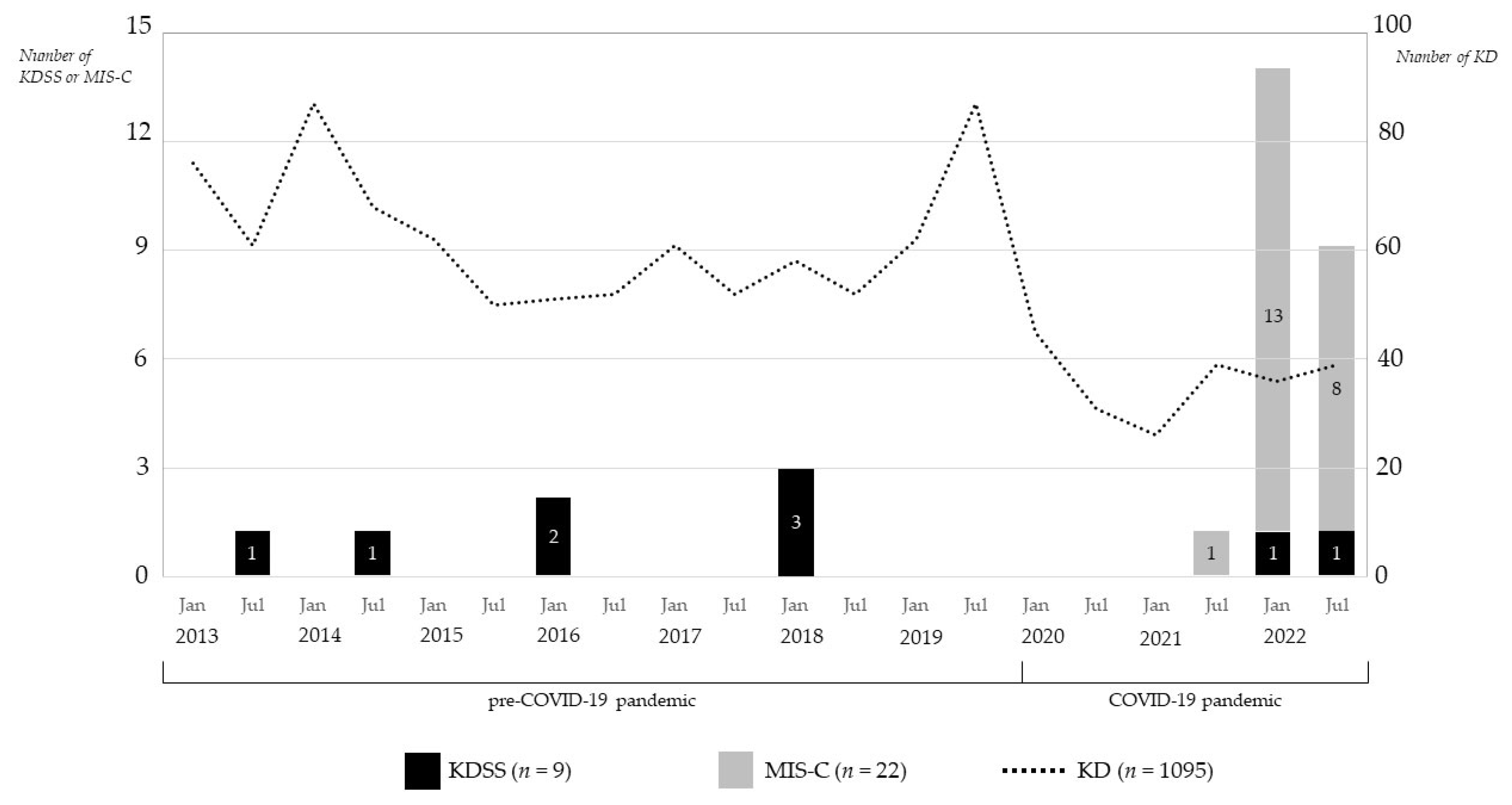 Children 10 01527 g001