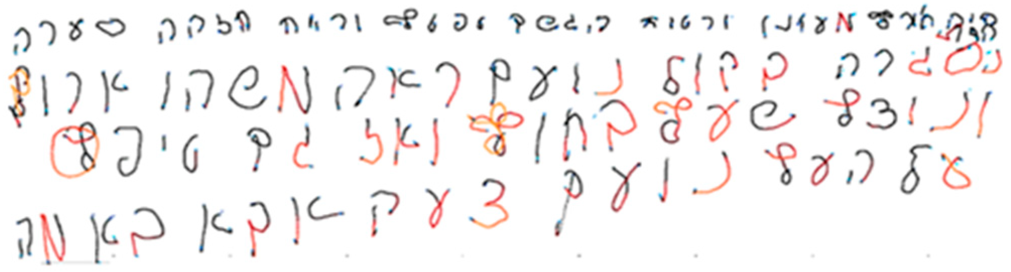 Children 10 01534 g001