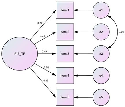 Children 10 01546 i001