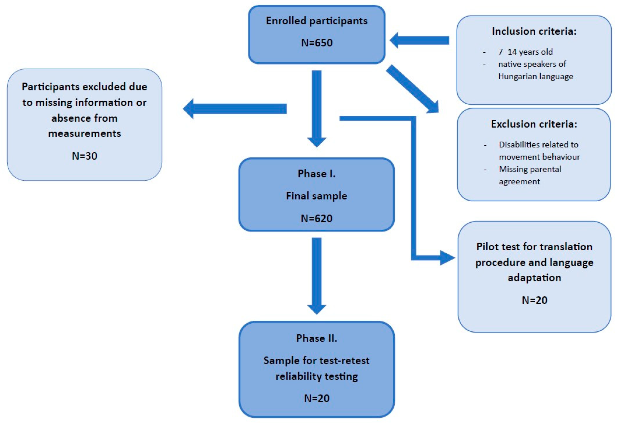 Children 10 01547 g001