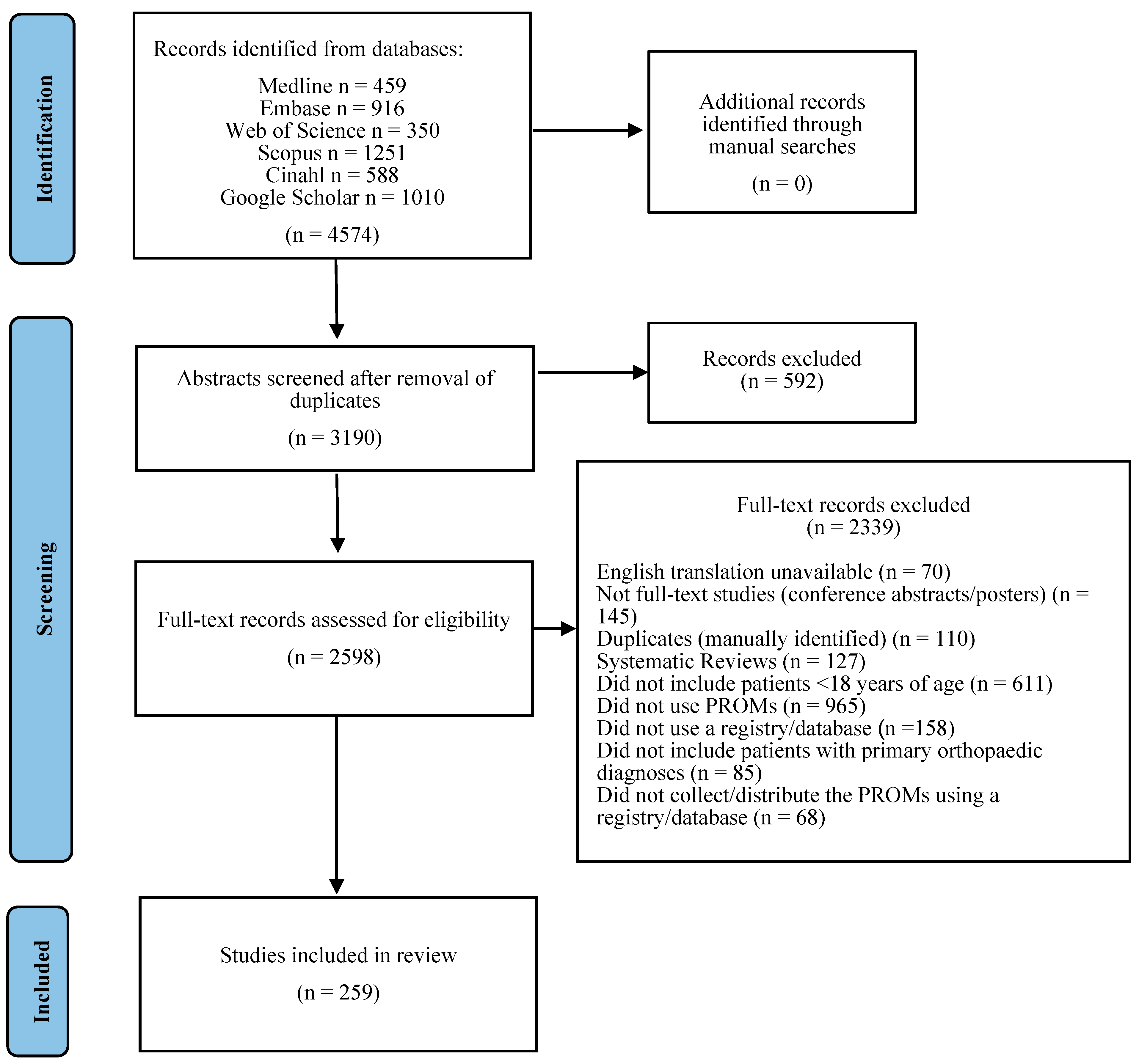 Children 10 01552 g001
