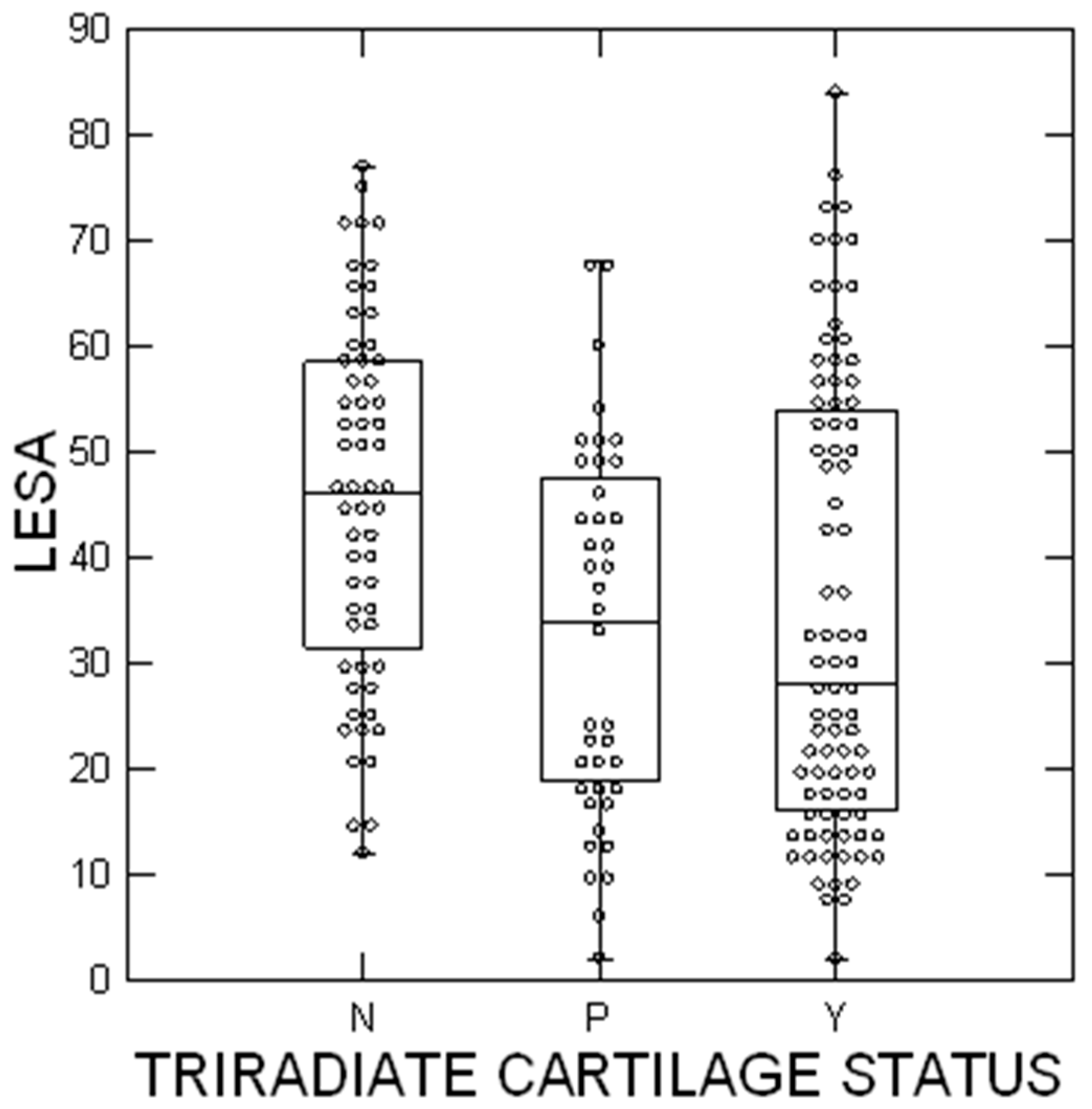 Children 10 01557 g004 Children 10 01557 g004