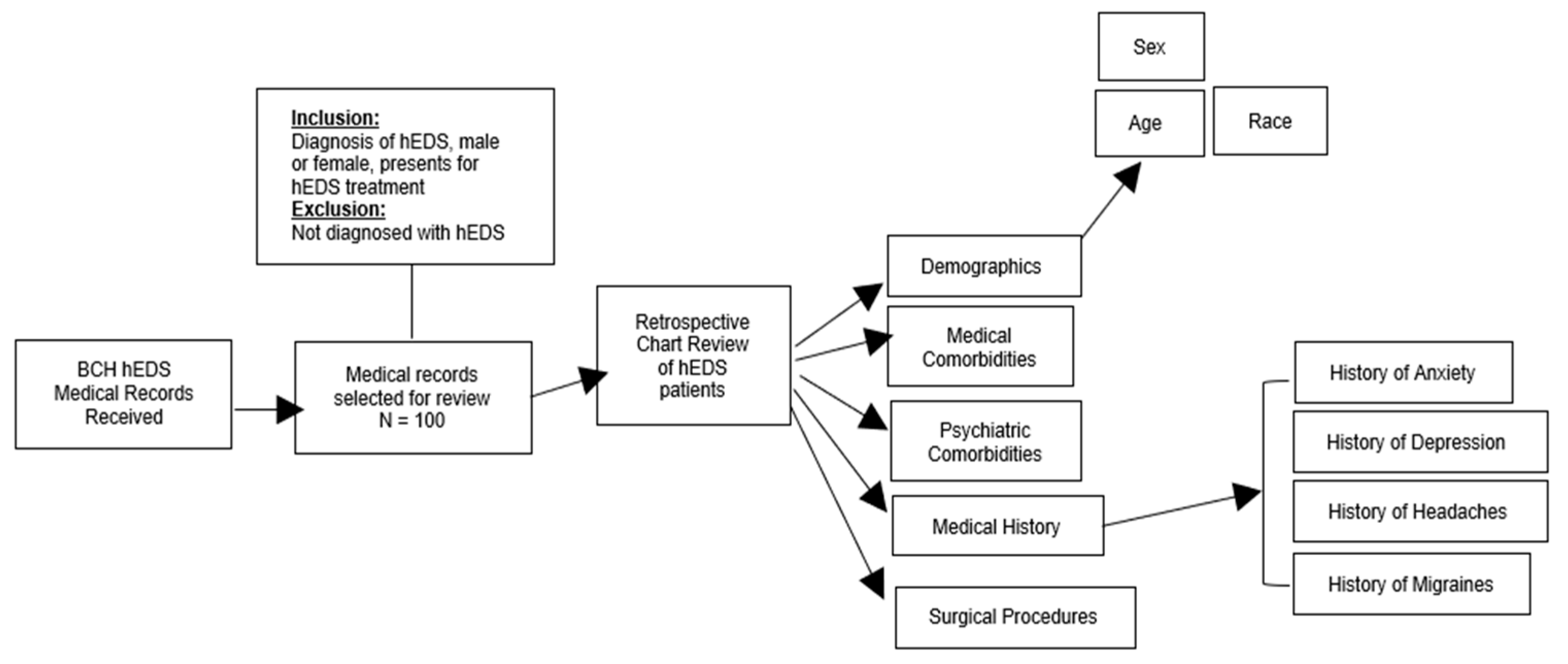 Children 10 01562 g001