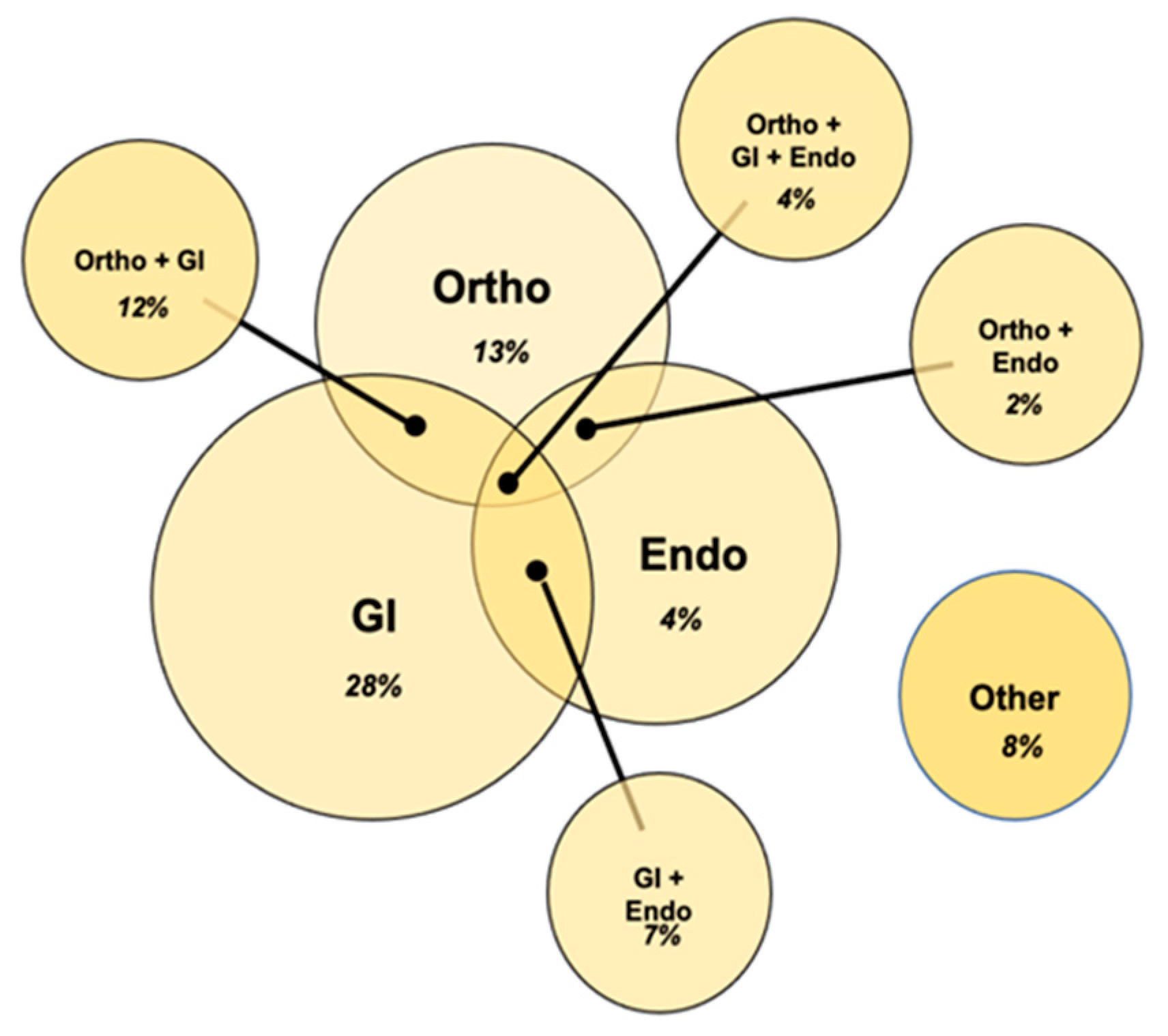 Children 10 01562 g002