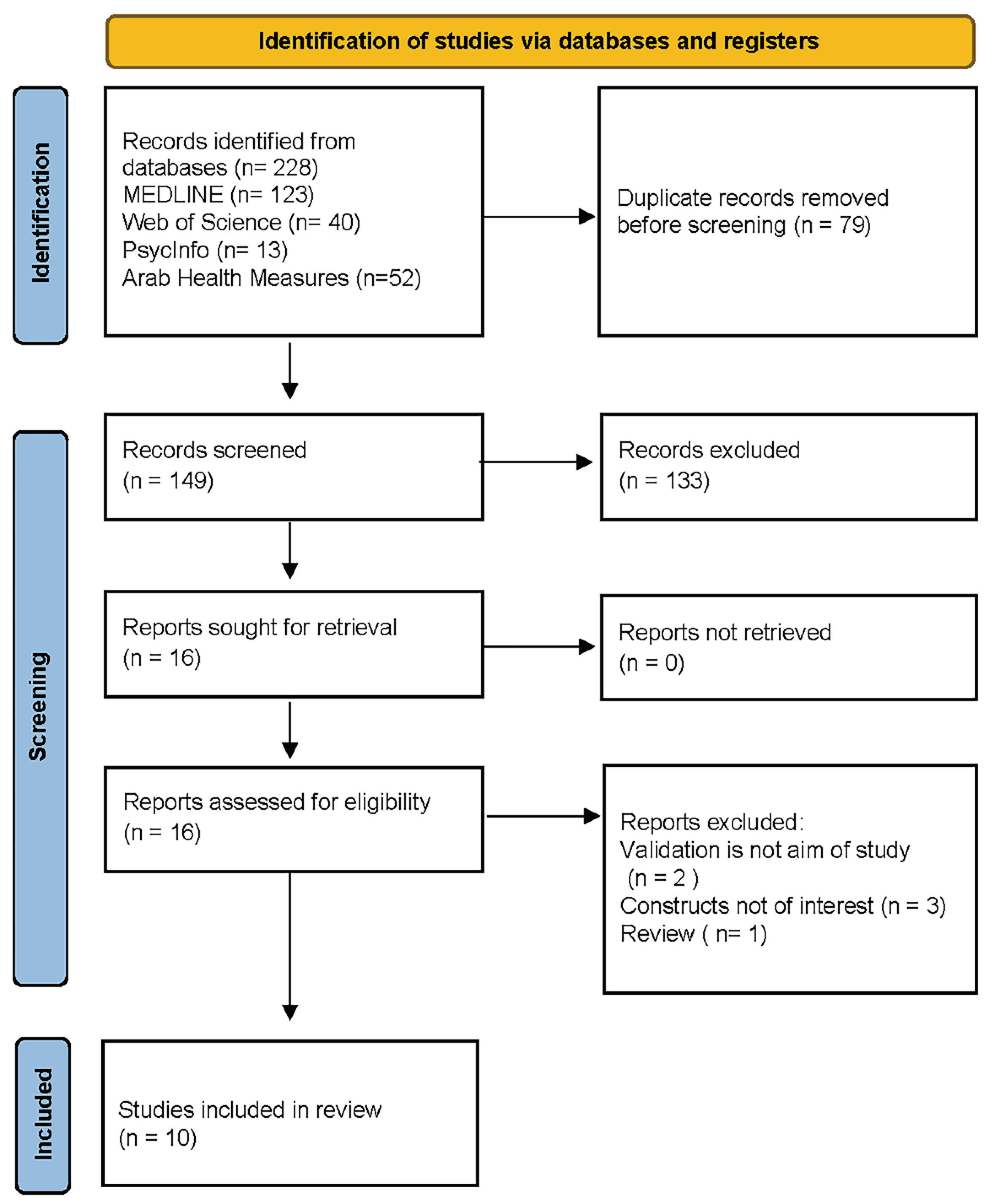 Children 10 01566 g001