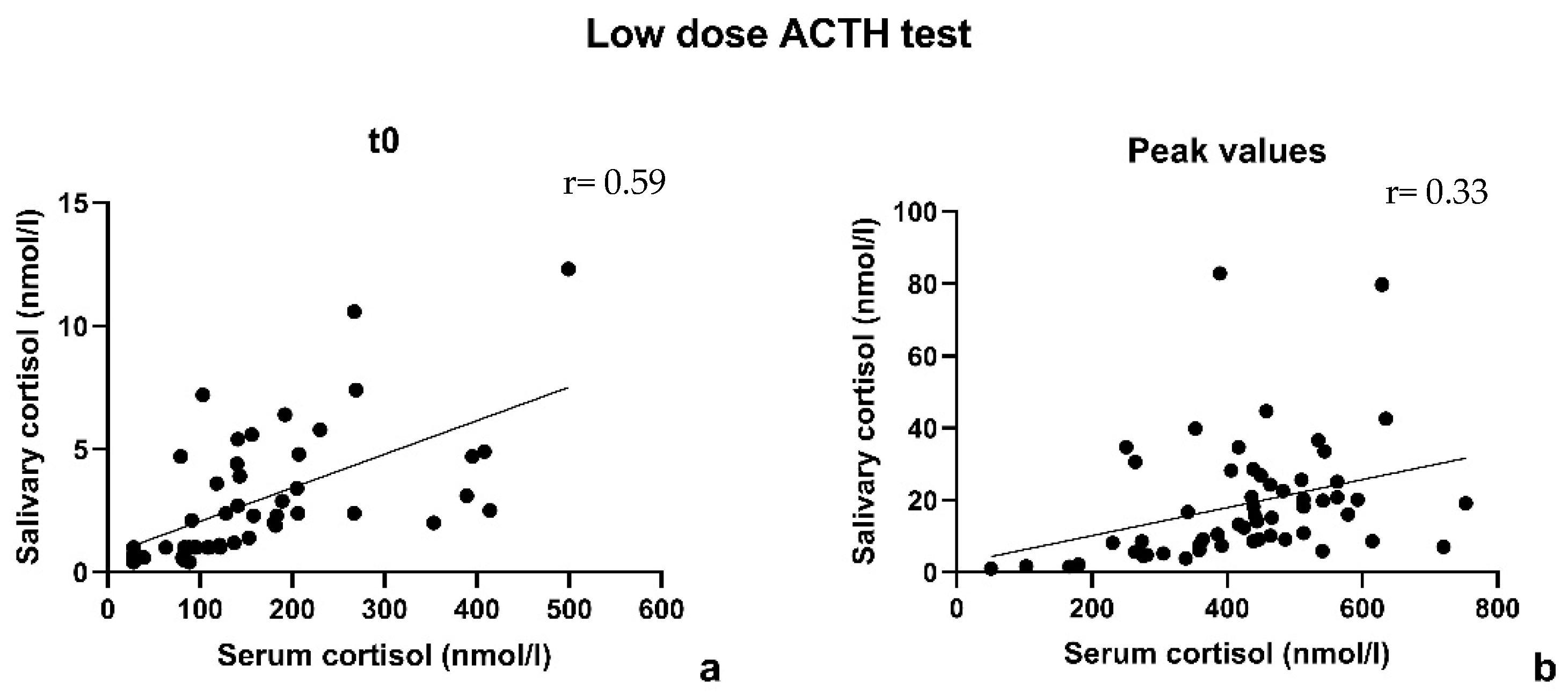 Children 10 01569 g002