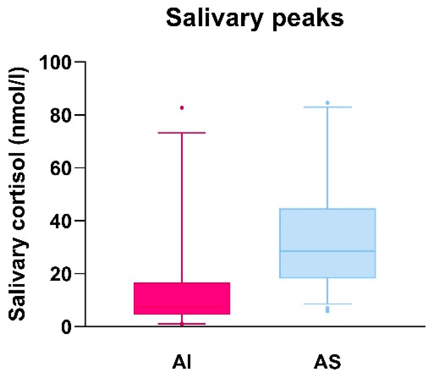 Children 10 01569 g003
