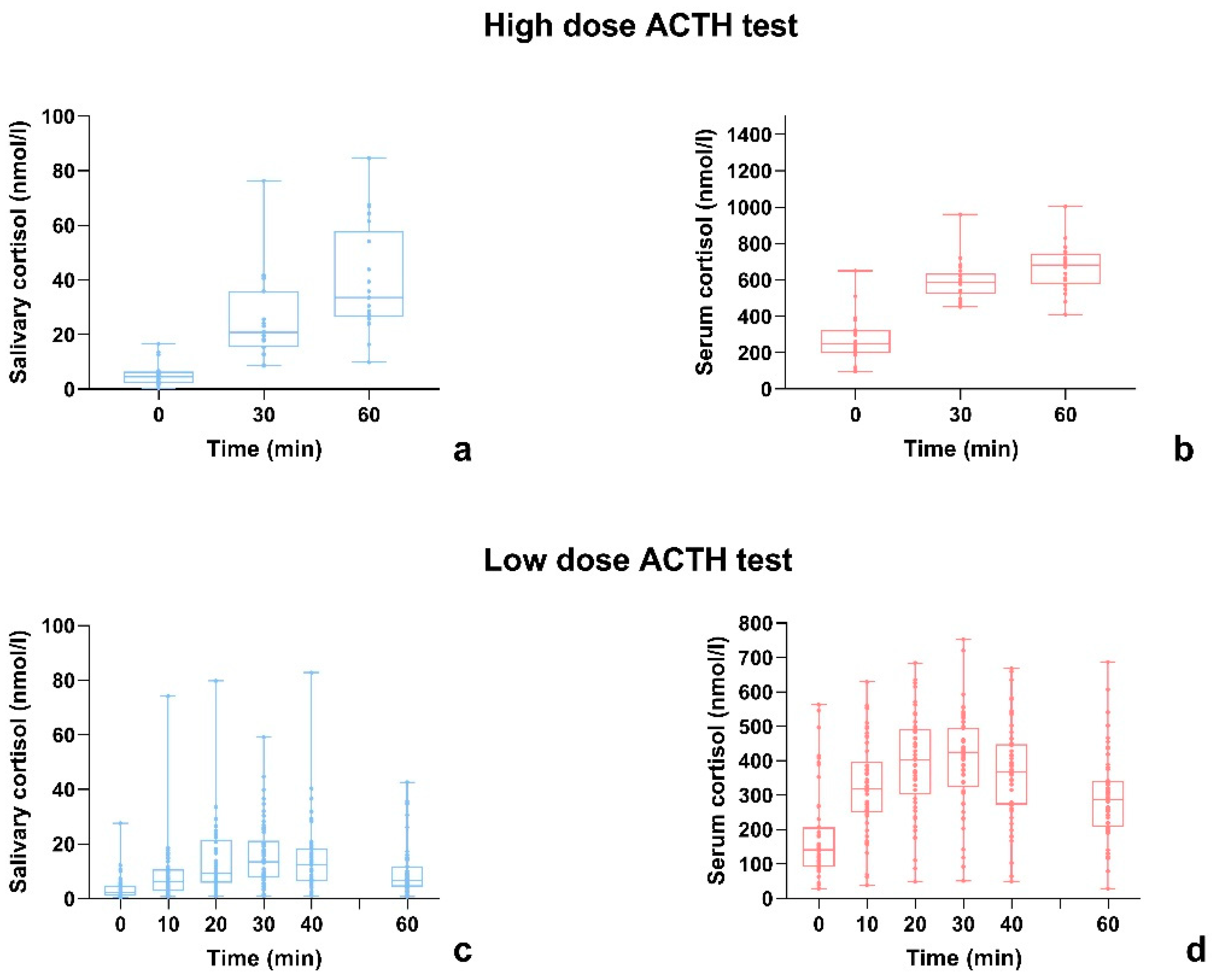 Children 10 01569 g004