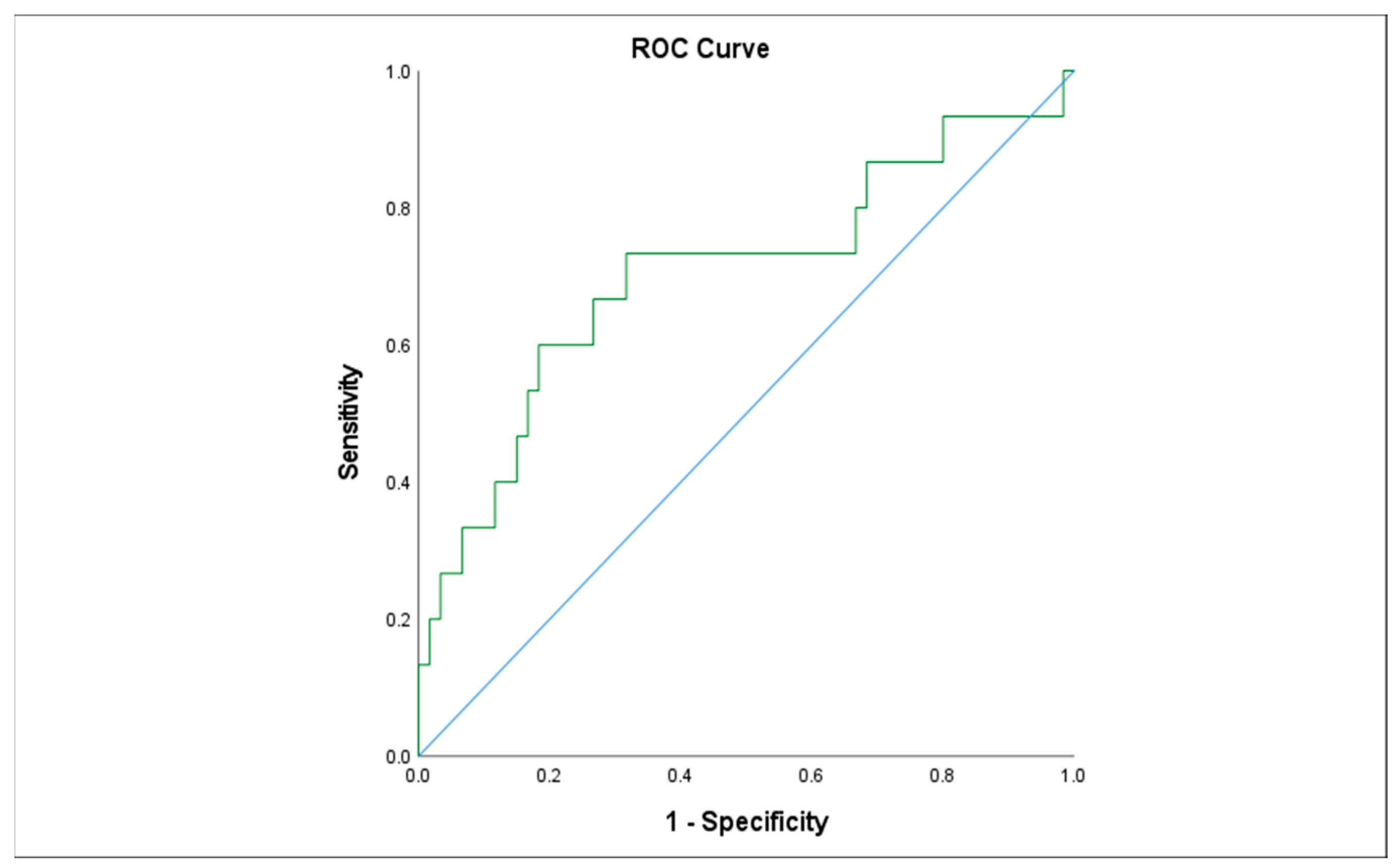 Children 10 01572 g003 Children 10 01572 g003