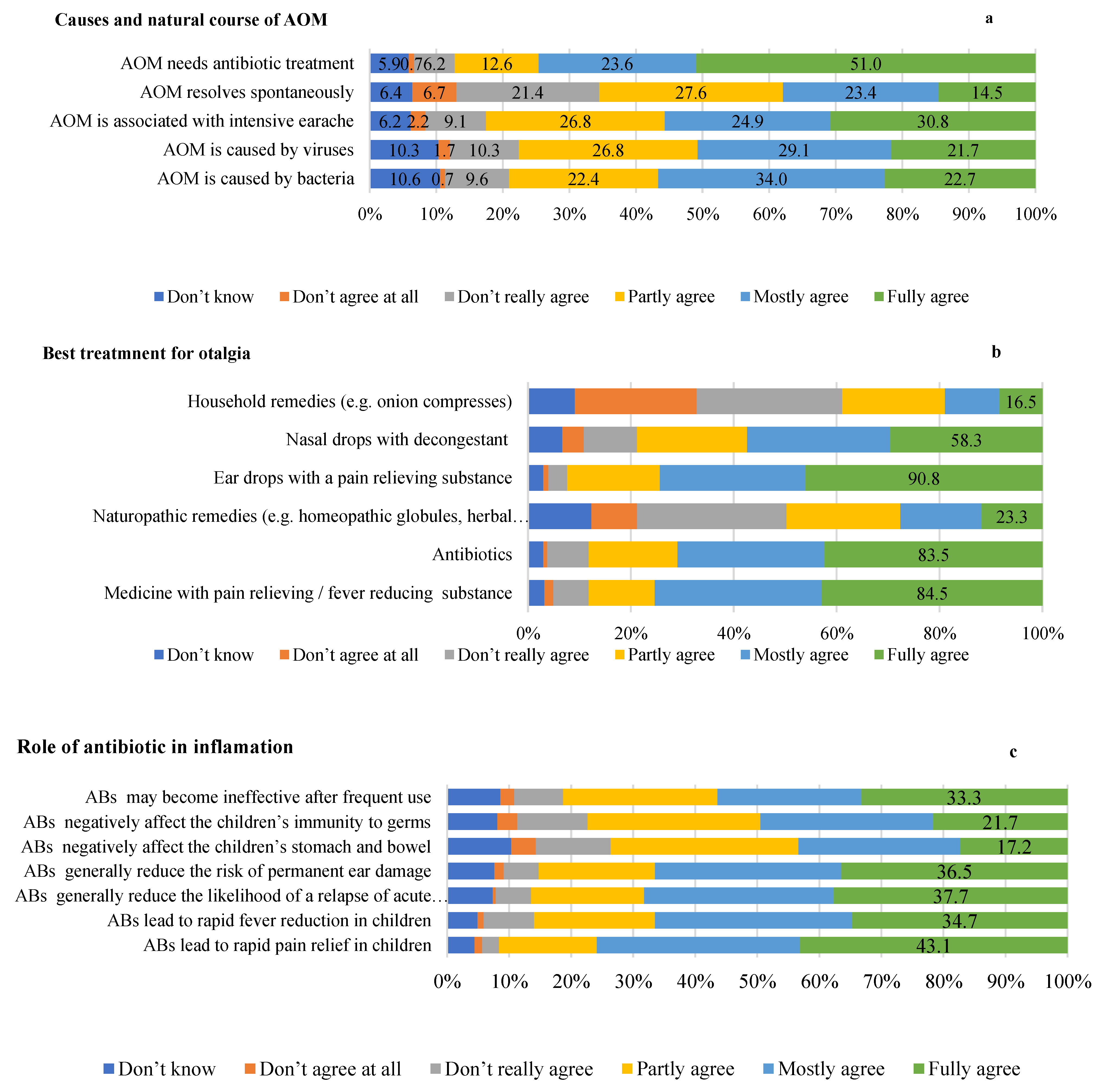 Children 10 01573 g001