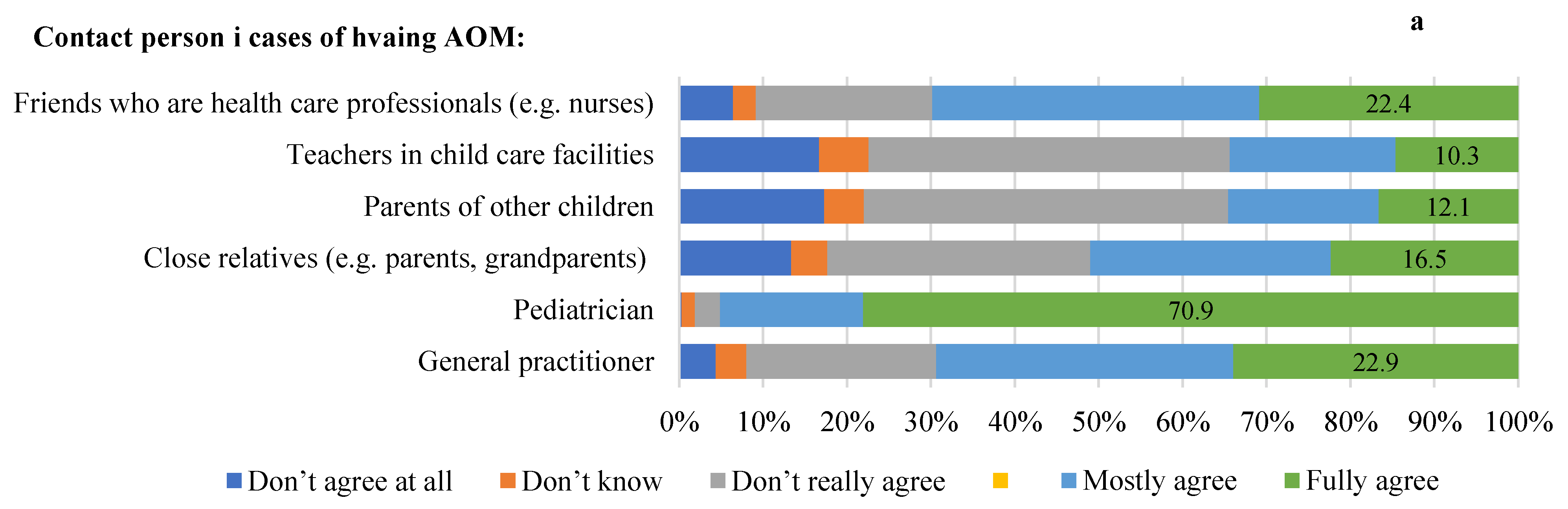 Children 10 01573 g002a