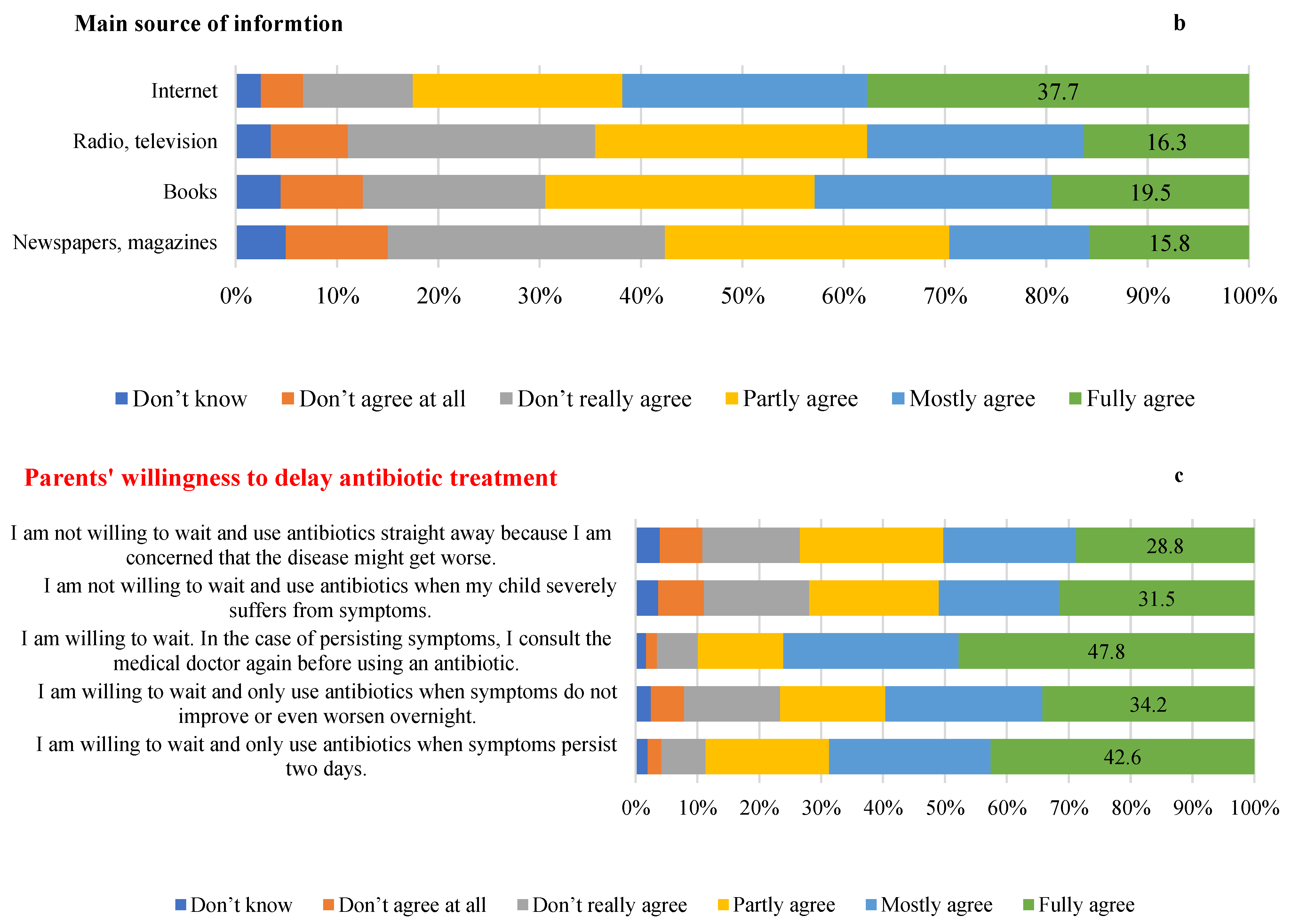 Children 10 01573 g002b