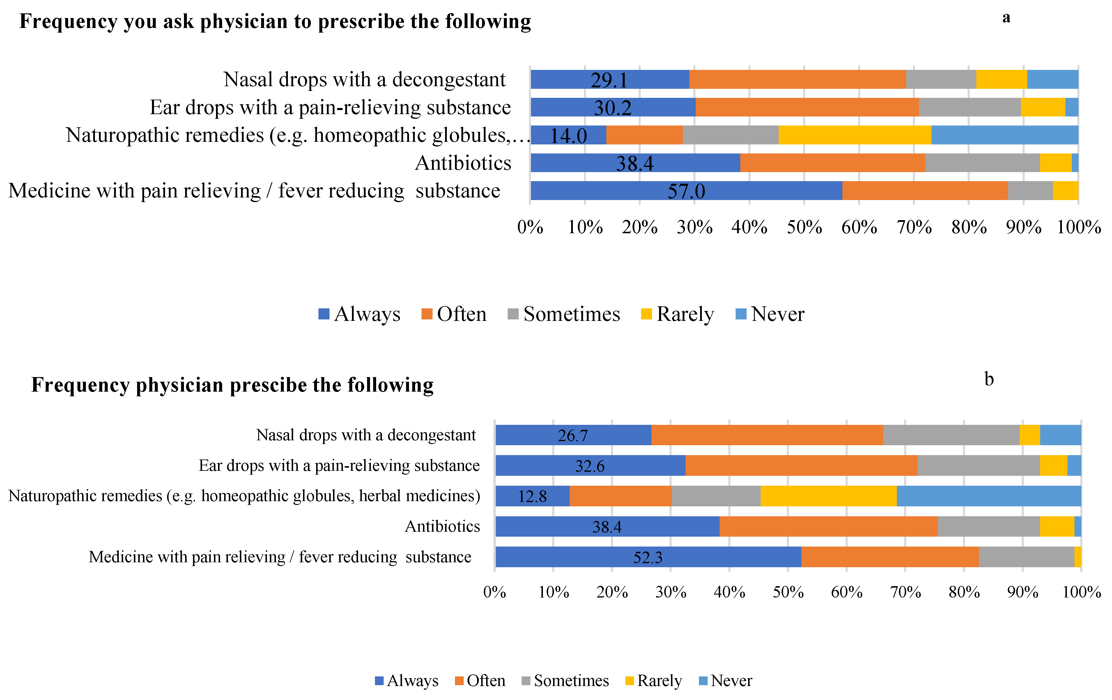 Children 10 01573 g003