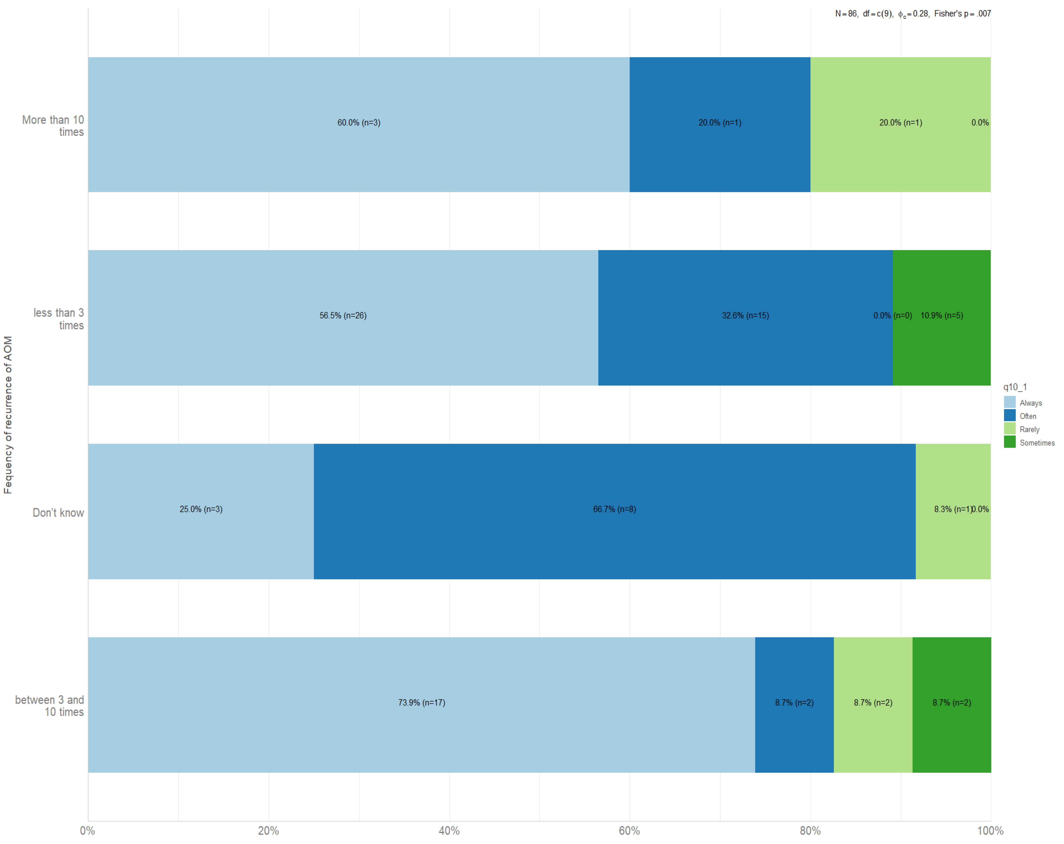 Children 10 01573 g004