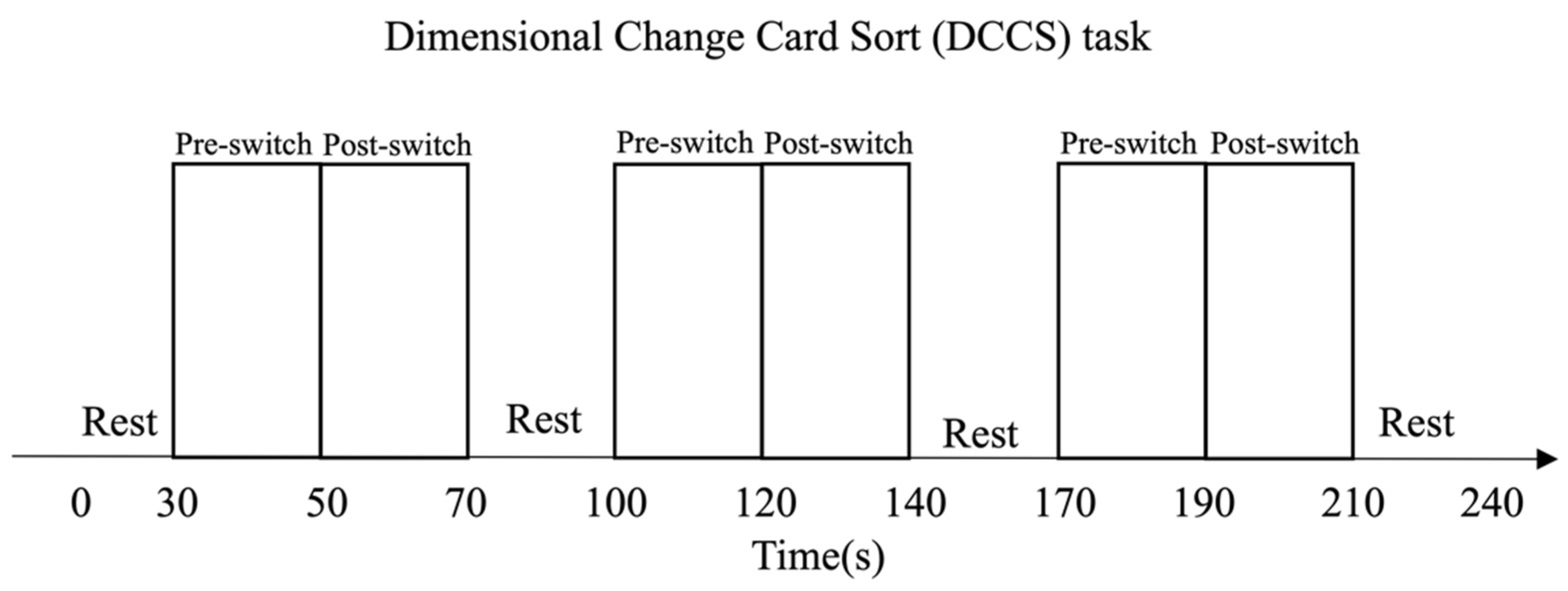 Children 10 01574 g002