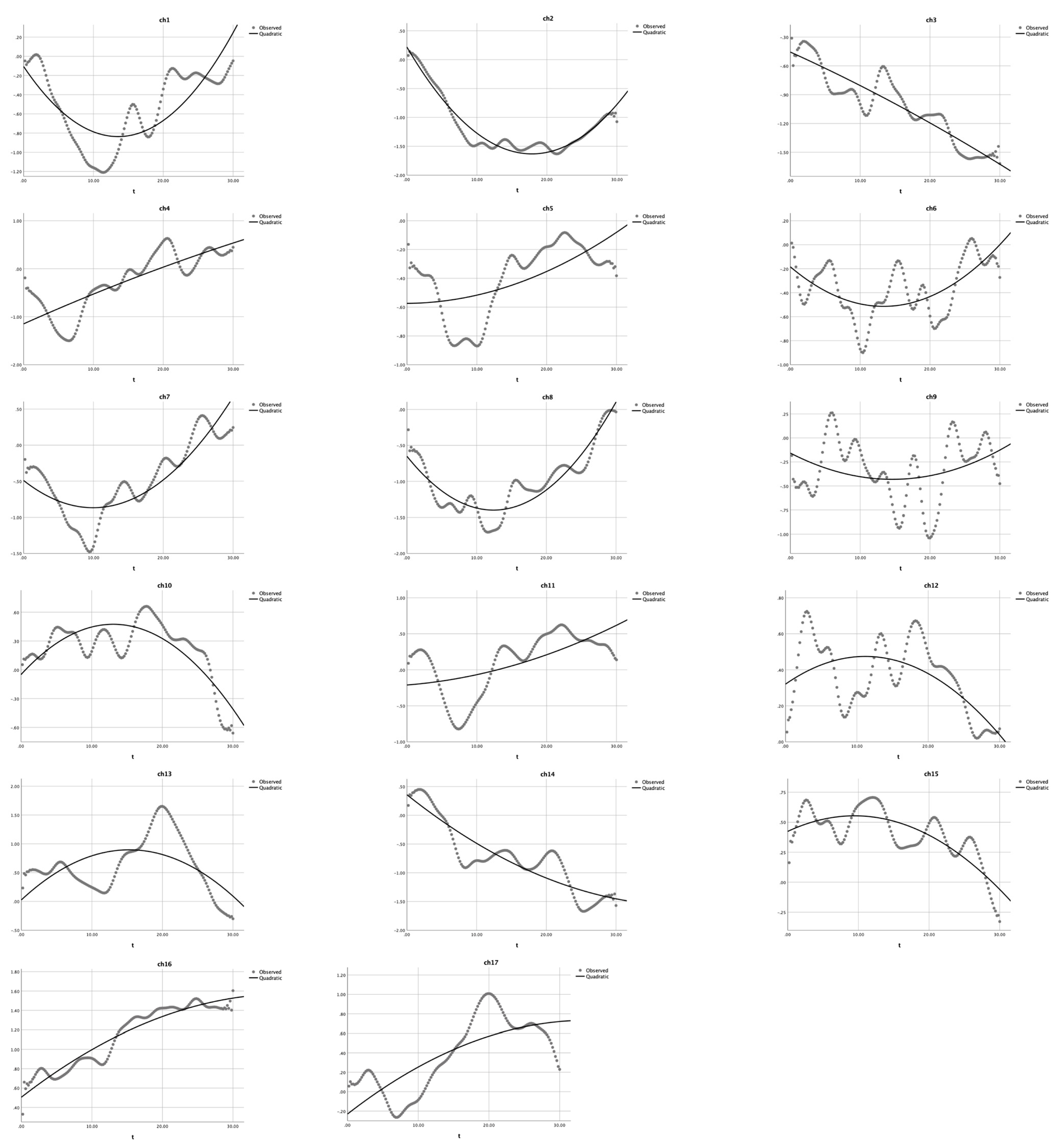 Children 10 01574 g004